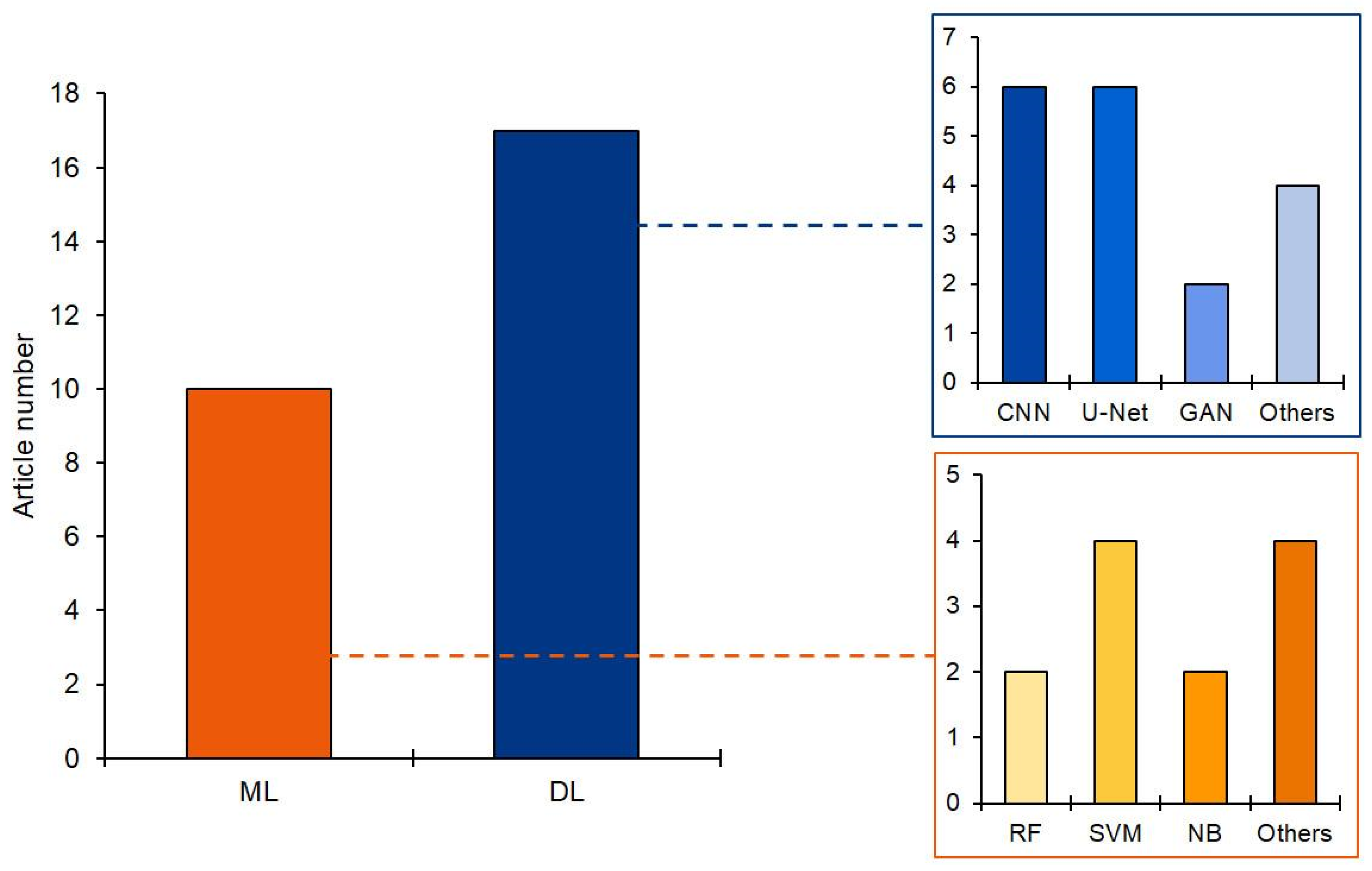Diagnostics 14 00388 g005 Diagnostics 14 00388 g005