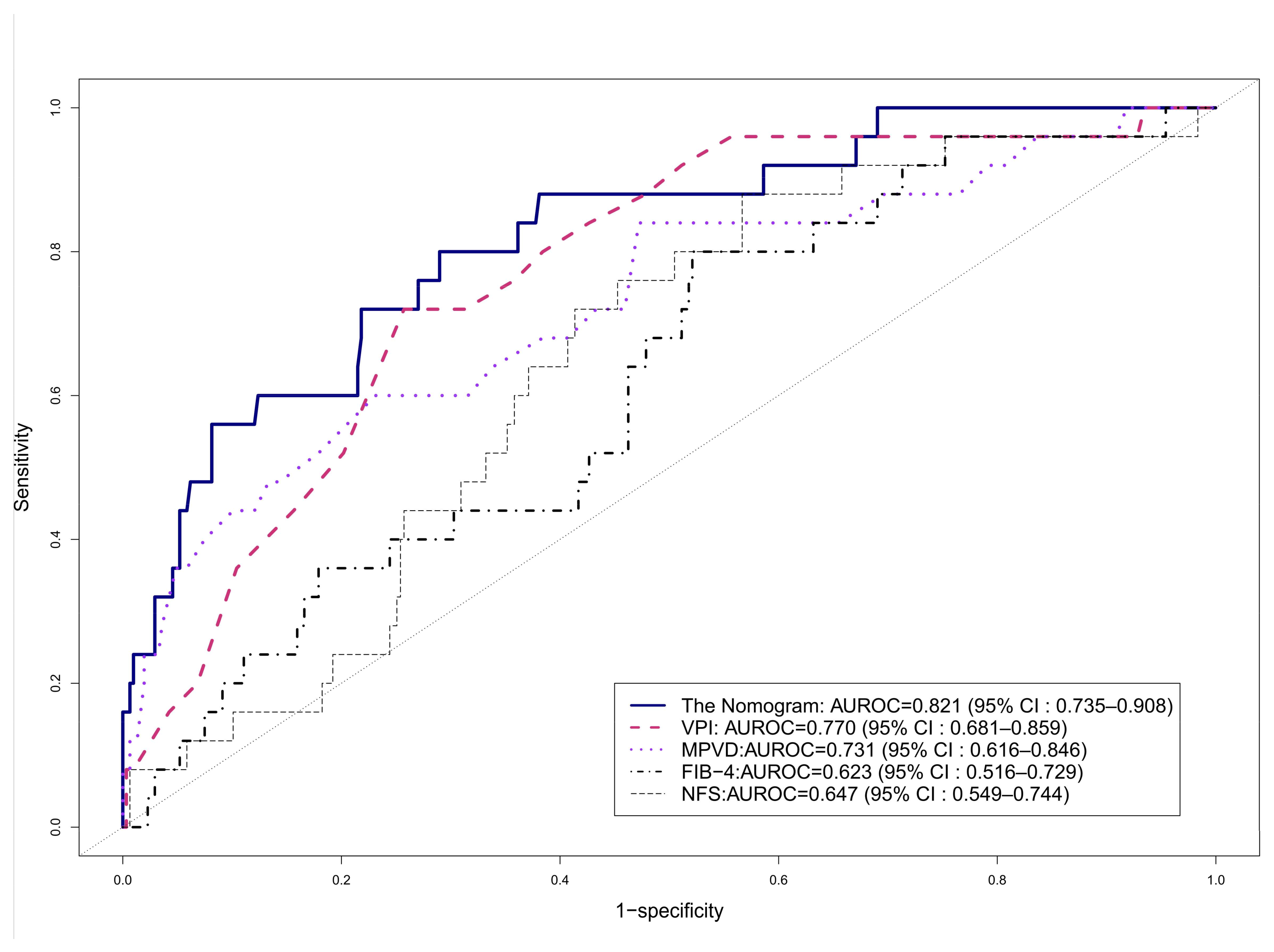 Diagnostics 14 00393 g004