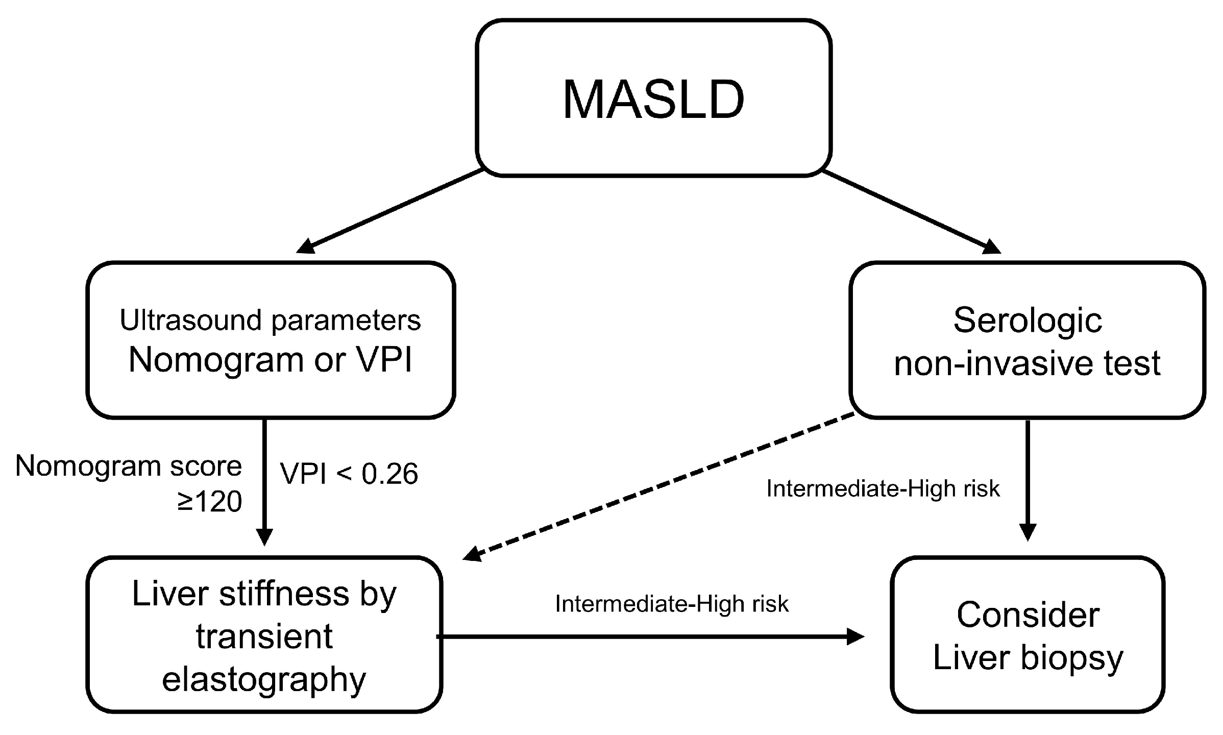 Diagnostics 14 00393 g005