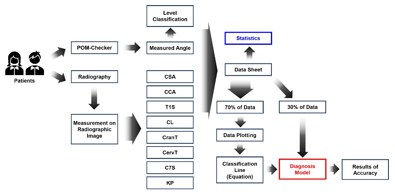 Diagnostics 14 00394 g002