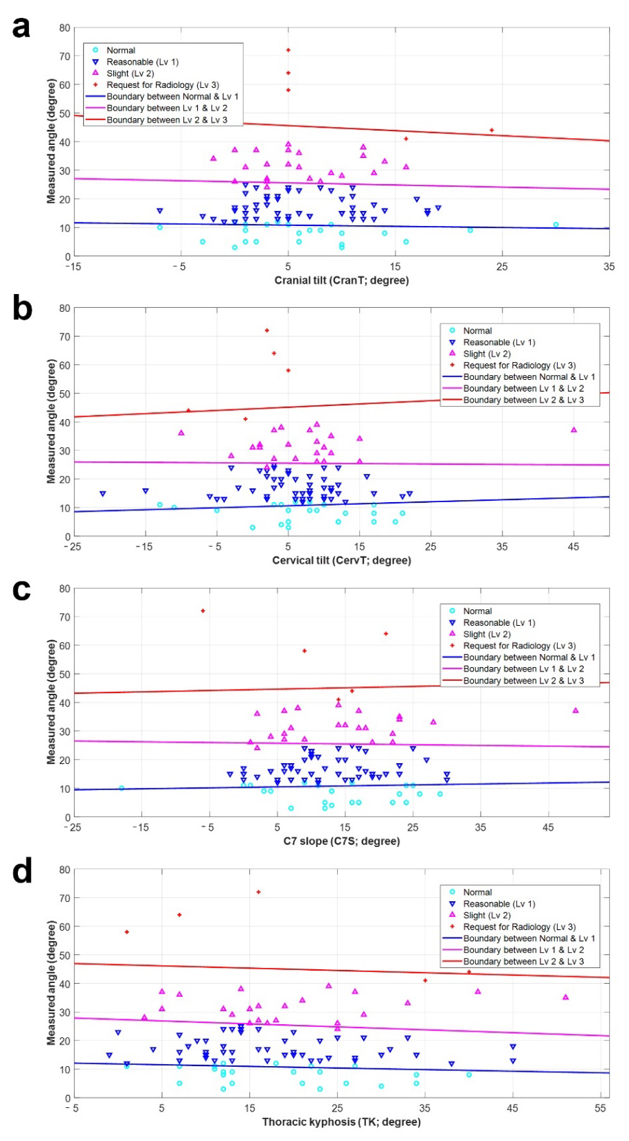 Diagnostics 14 00394 g004