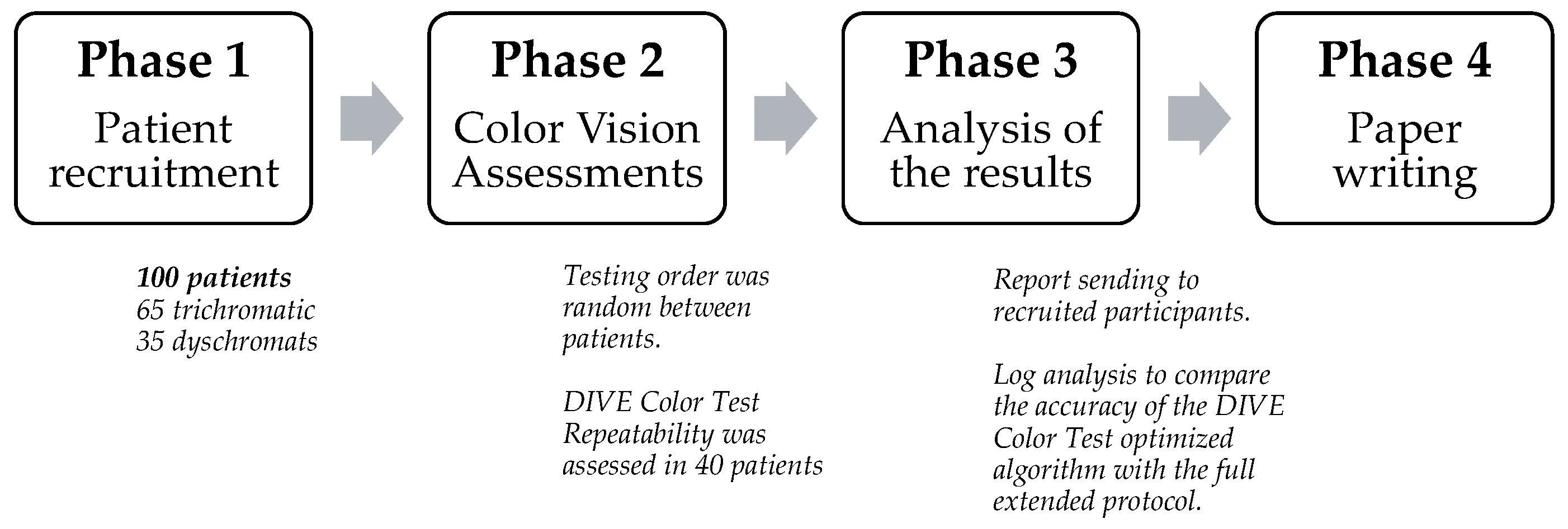 Diagnostics 14 00396 g003