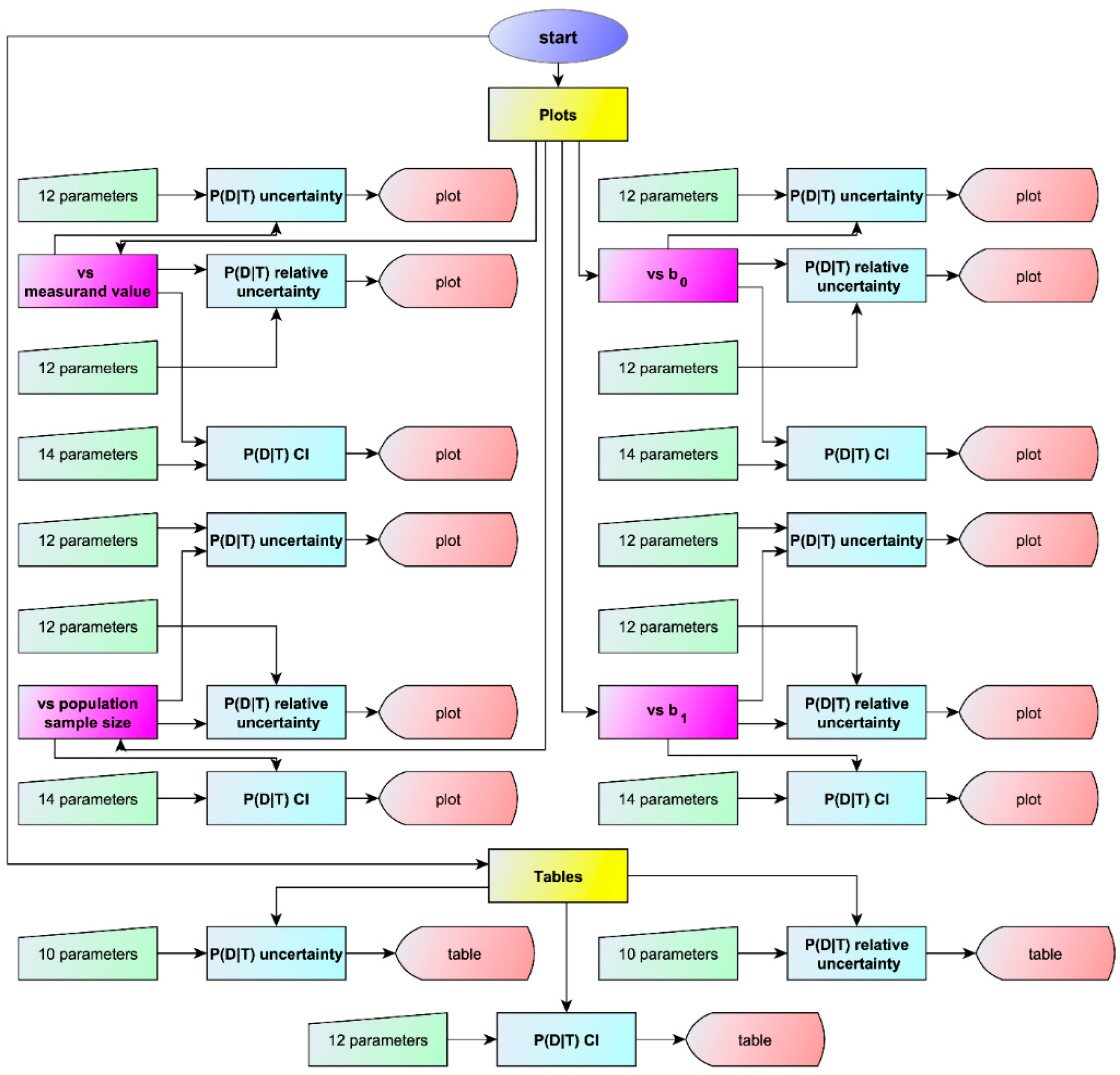 Diagnostics 14 00402 g001