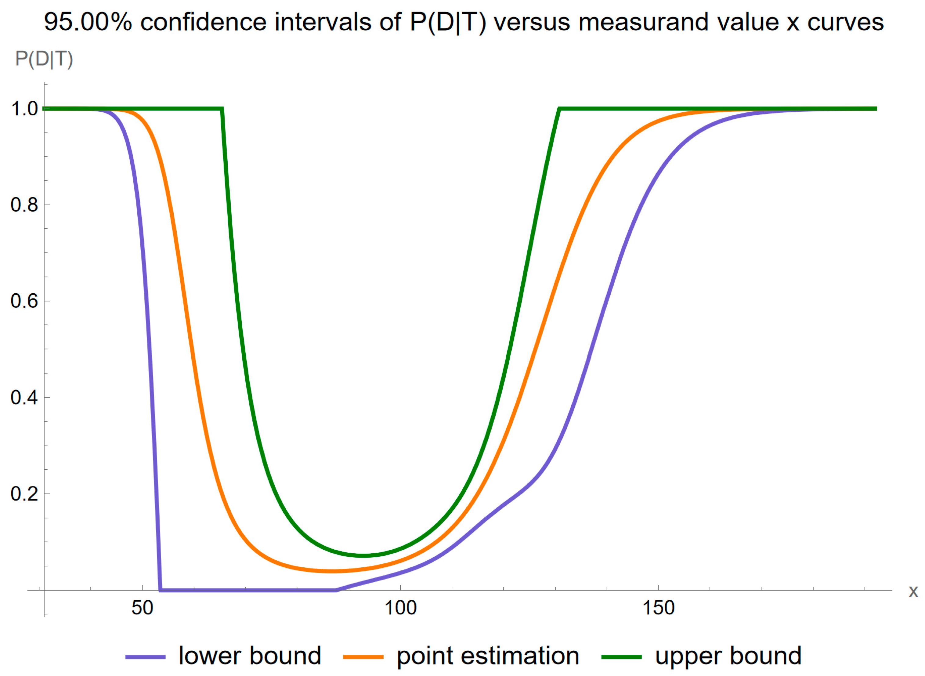 Diagnostics 14 00402 g007