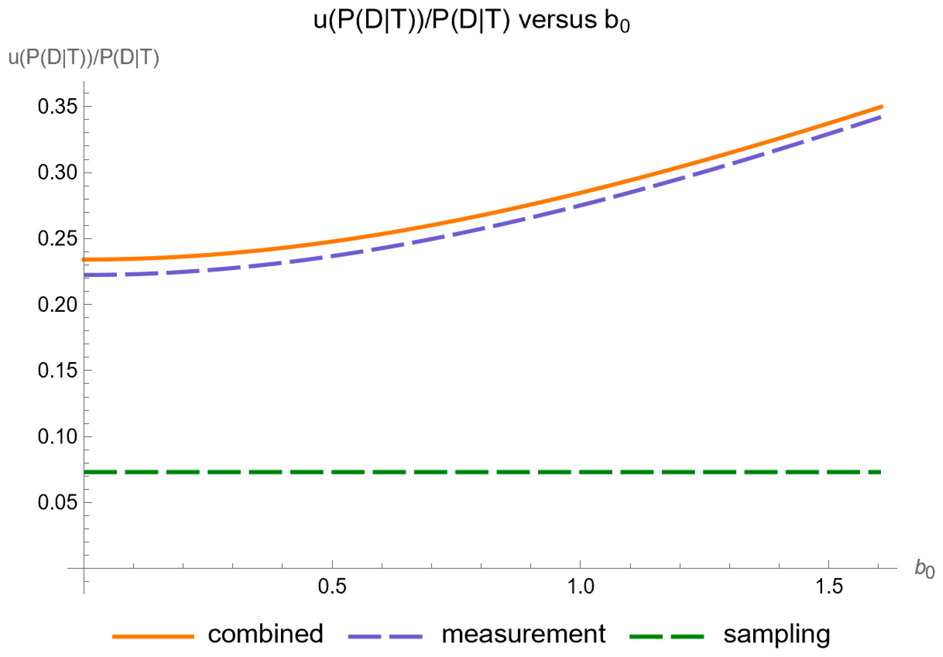 Diagnostics 14 00402 g009
