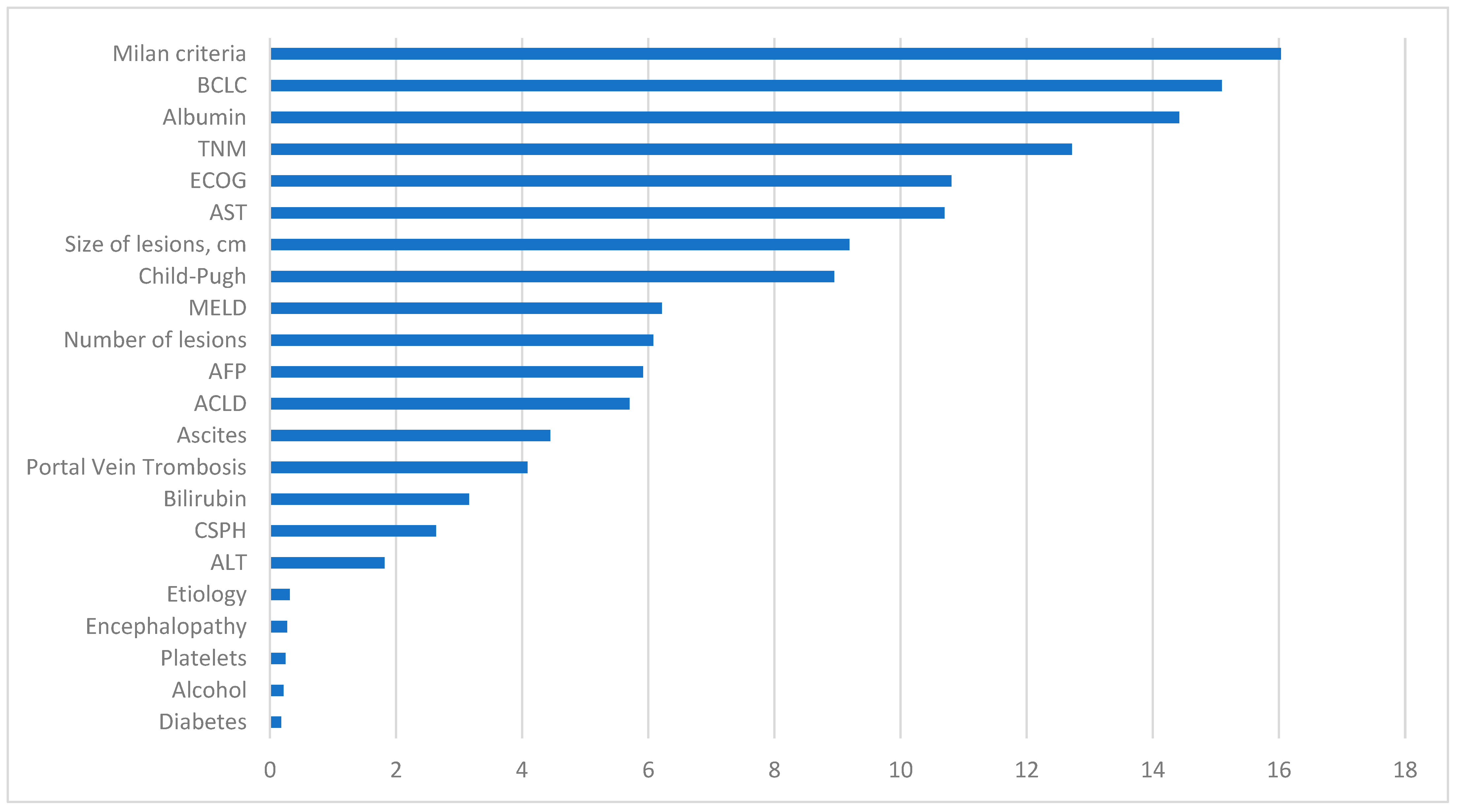 Diagnostics 14 00406 g006