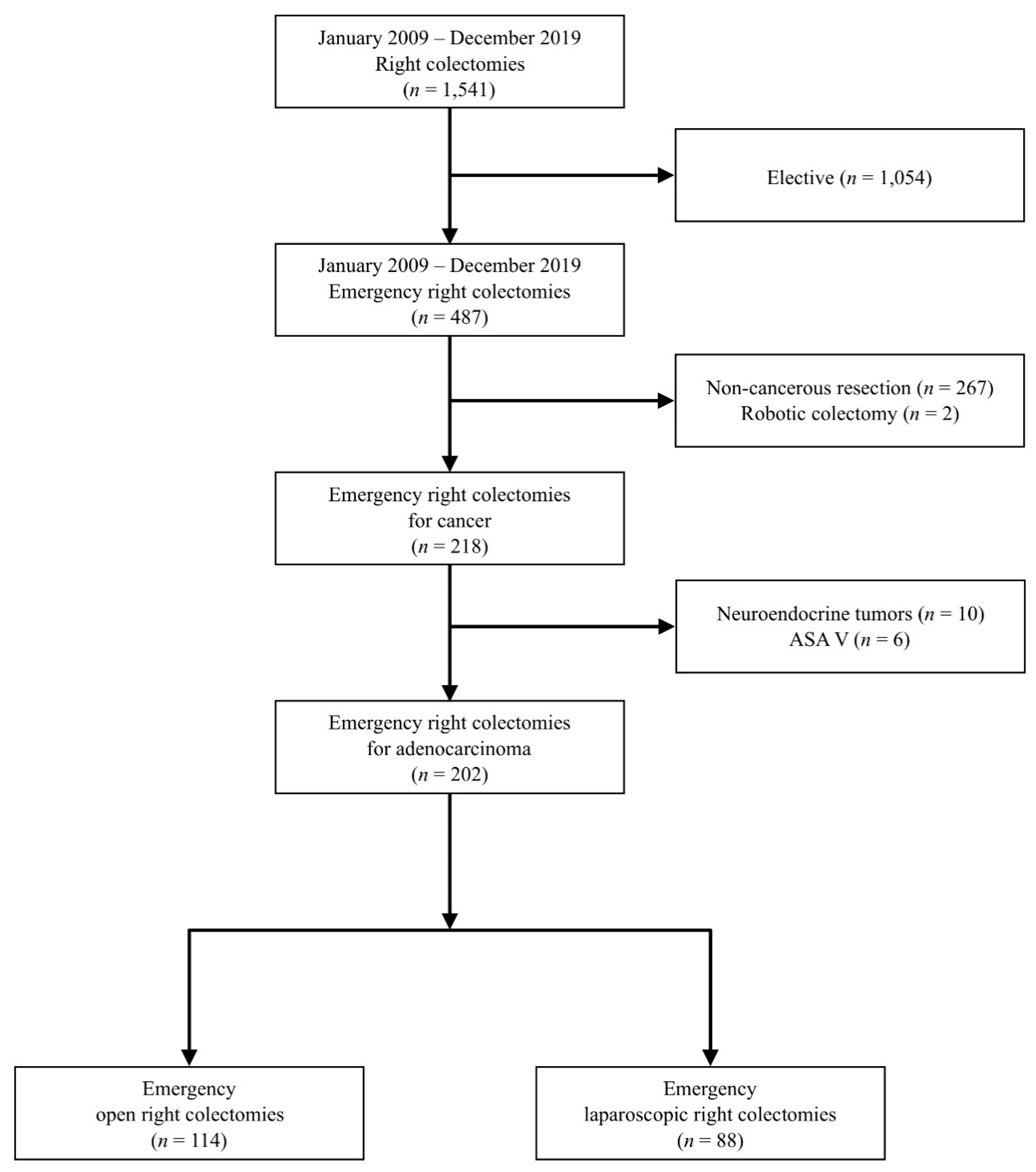 Diagnostics 14 00407 g001