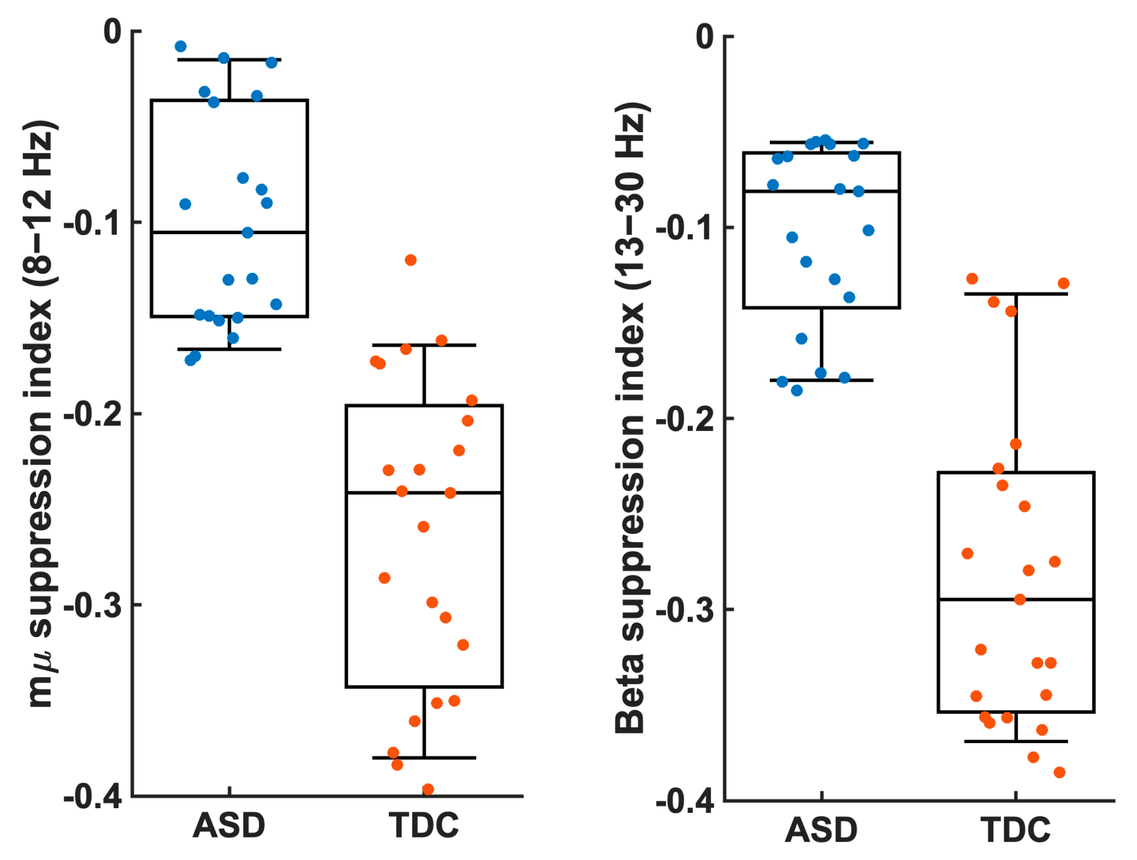Diagnostics 14 00408 g004 Diagnostics 14 00408 g004