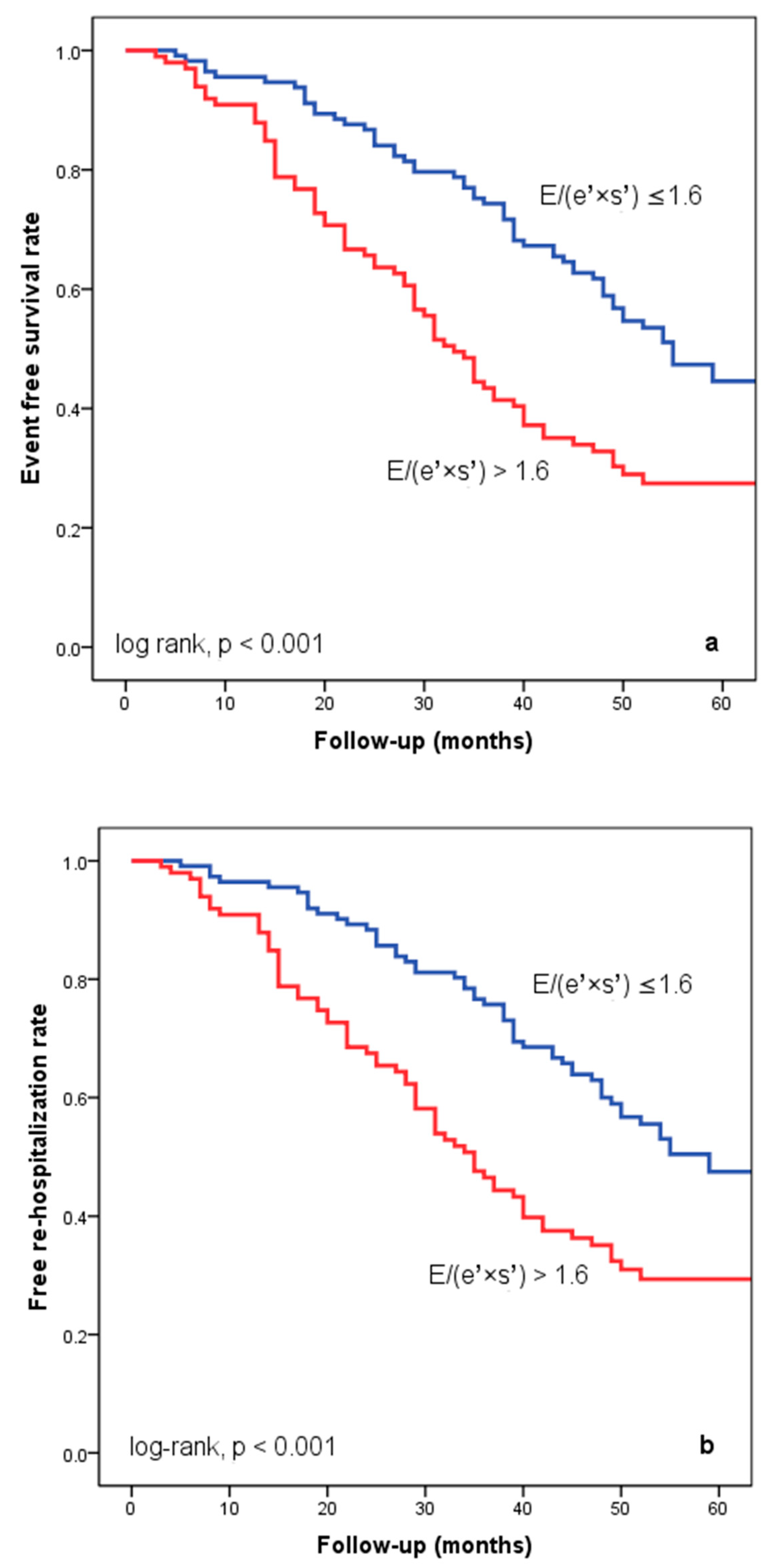 Diagnostics 14 00409 g002a Diagnostics 14 00409 g002a