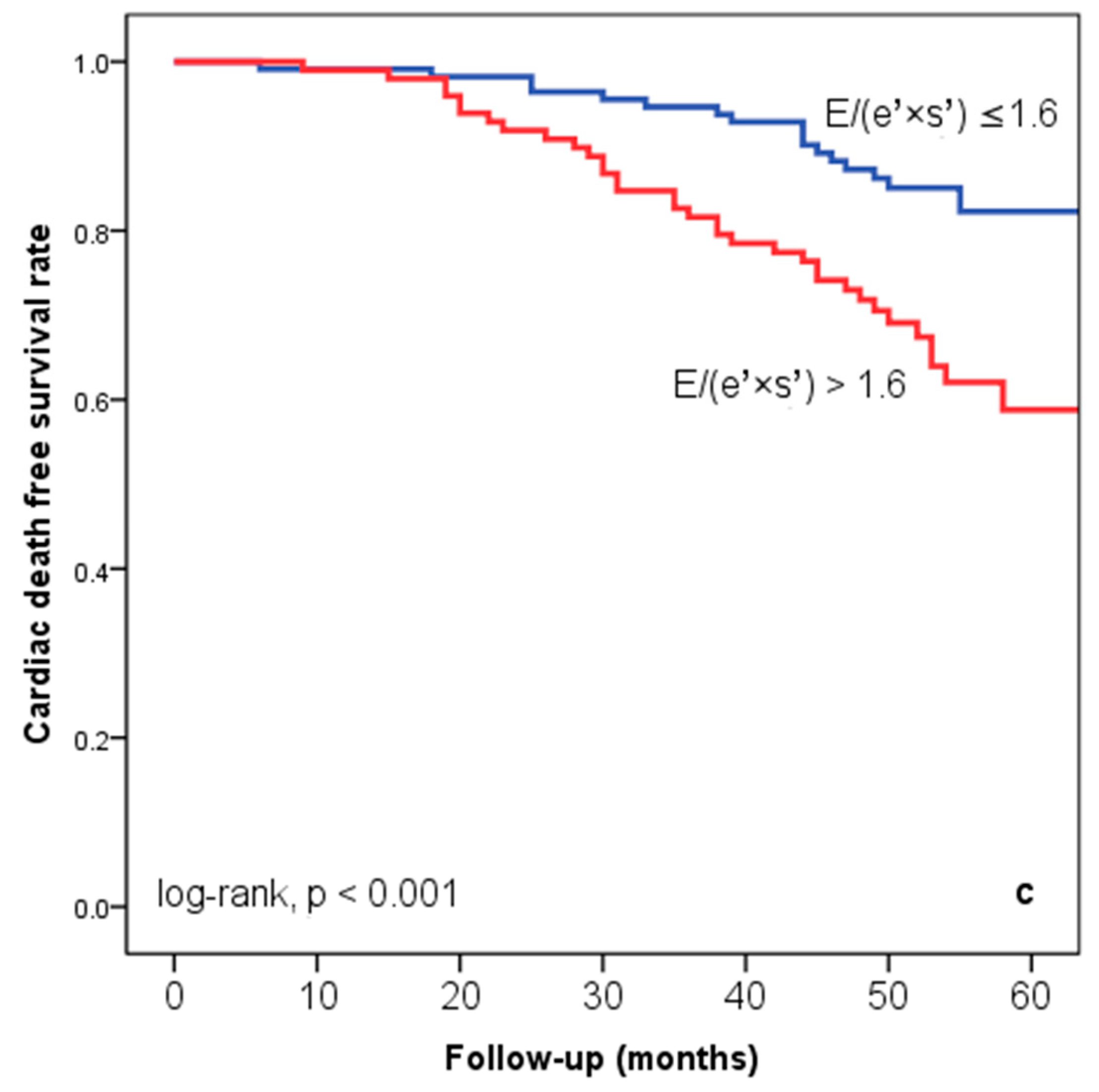 Diagnostics 14 00409 g002b Diagnostics 14 00409 g002b