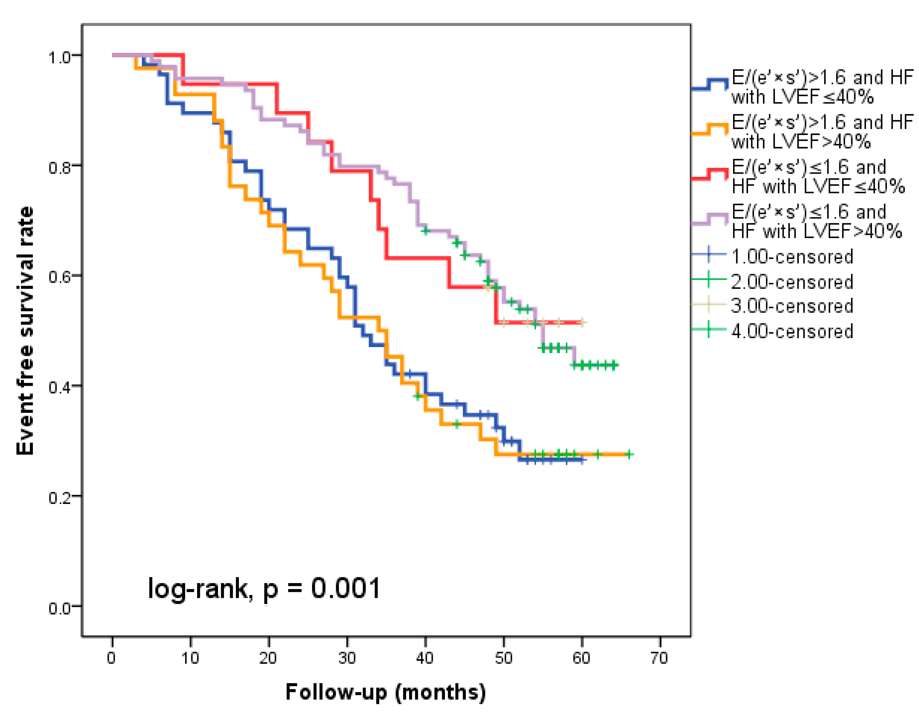 Diagnostics 14 00409 g003 Diagnostics 14 00409 g003