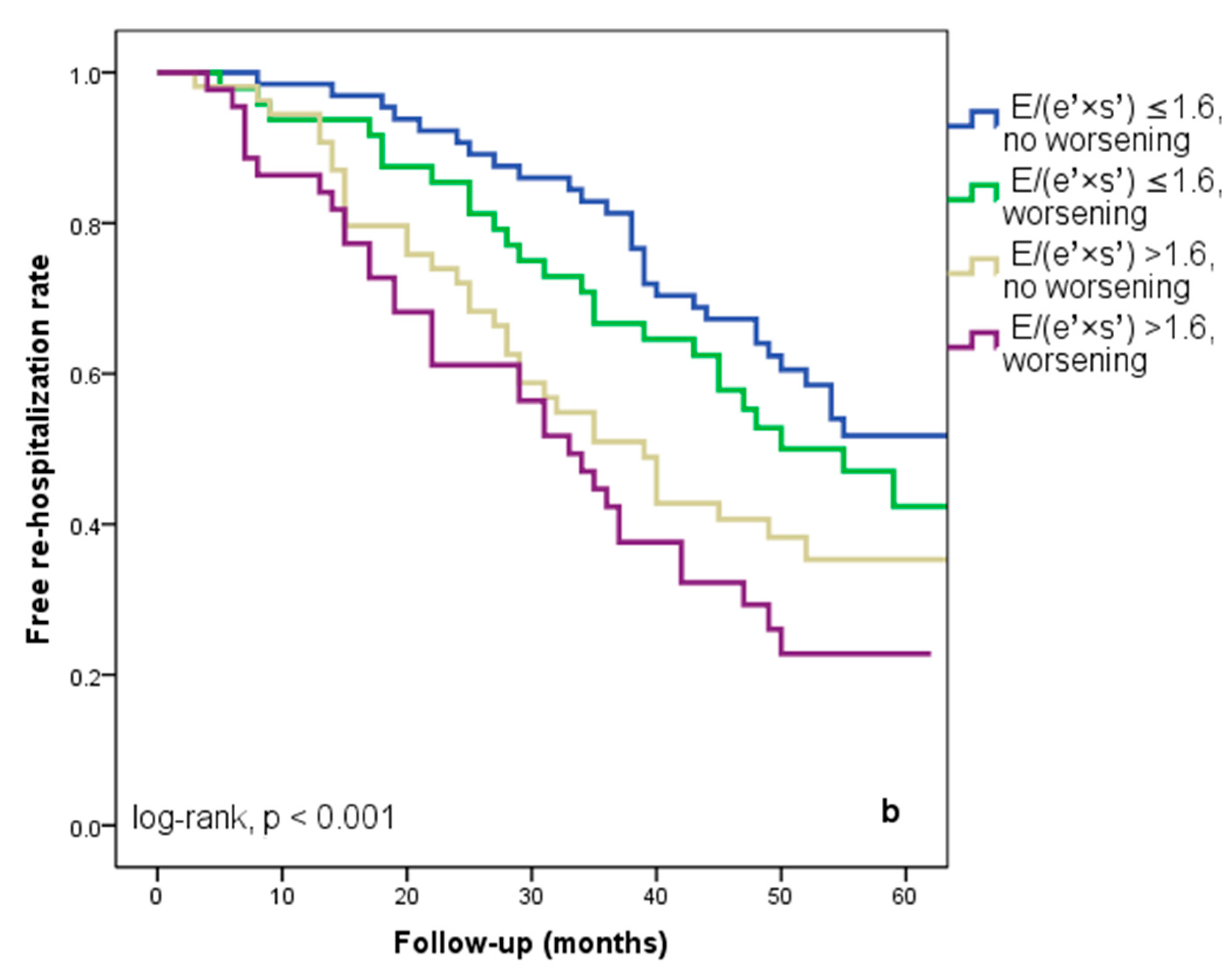 Diagnostics 14 00409 g004b Diagnostics 14 00409 g004b