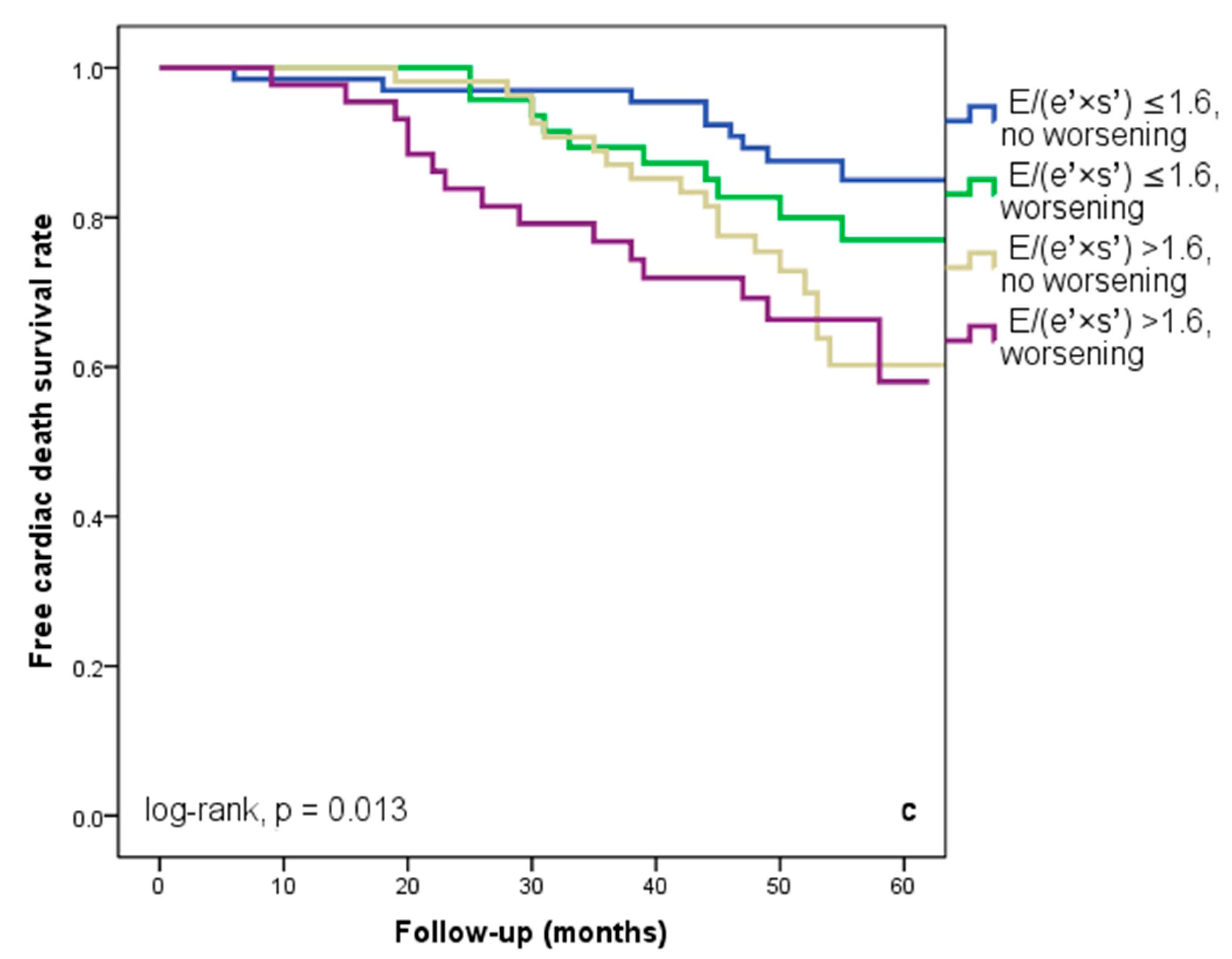 Diagnostics 14 00409 g004c Diagnostics 14 00409 g004c
