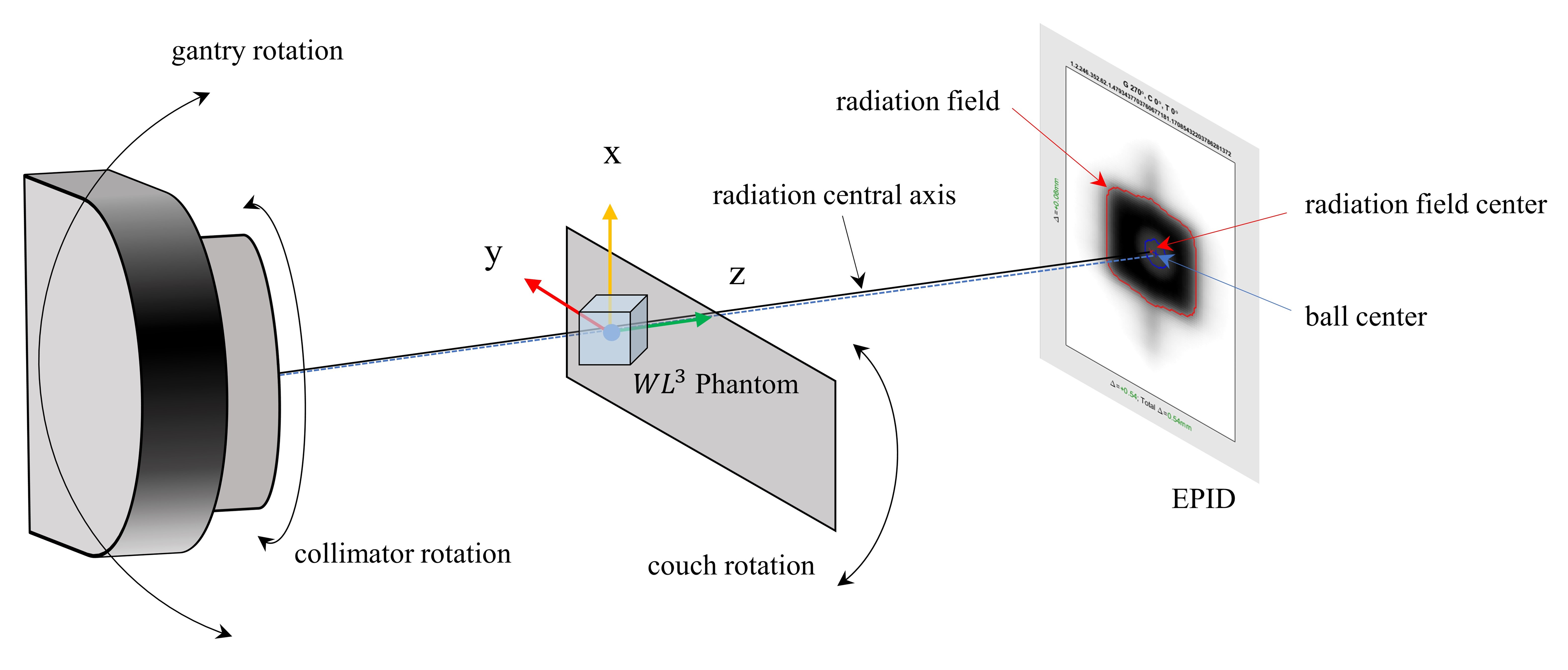 Evaluating the Efficacy of Machine Performance Checks as an
