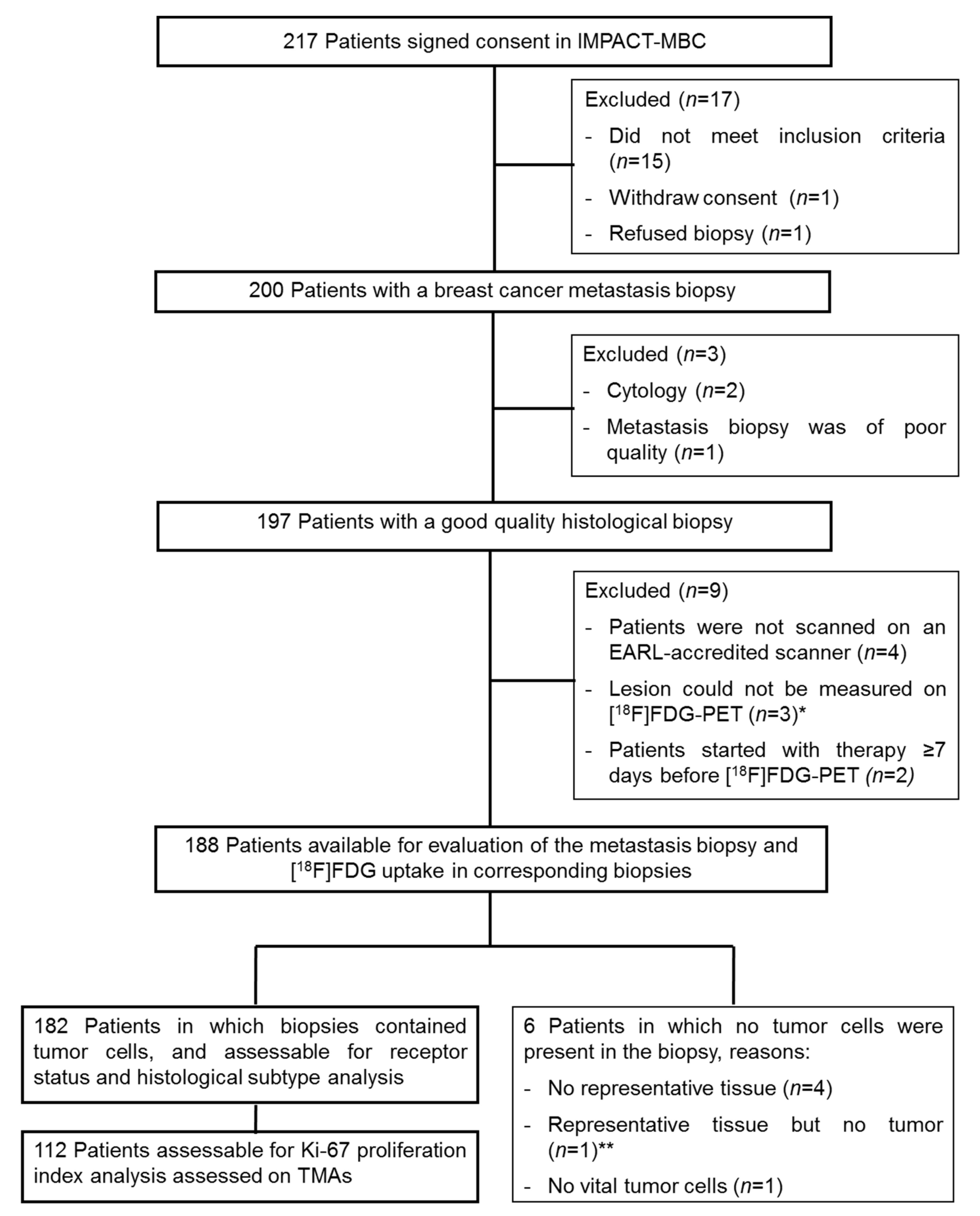 Diagnostics 14 00416 g001