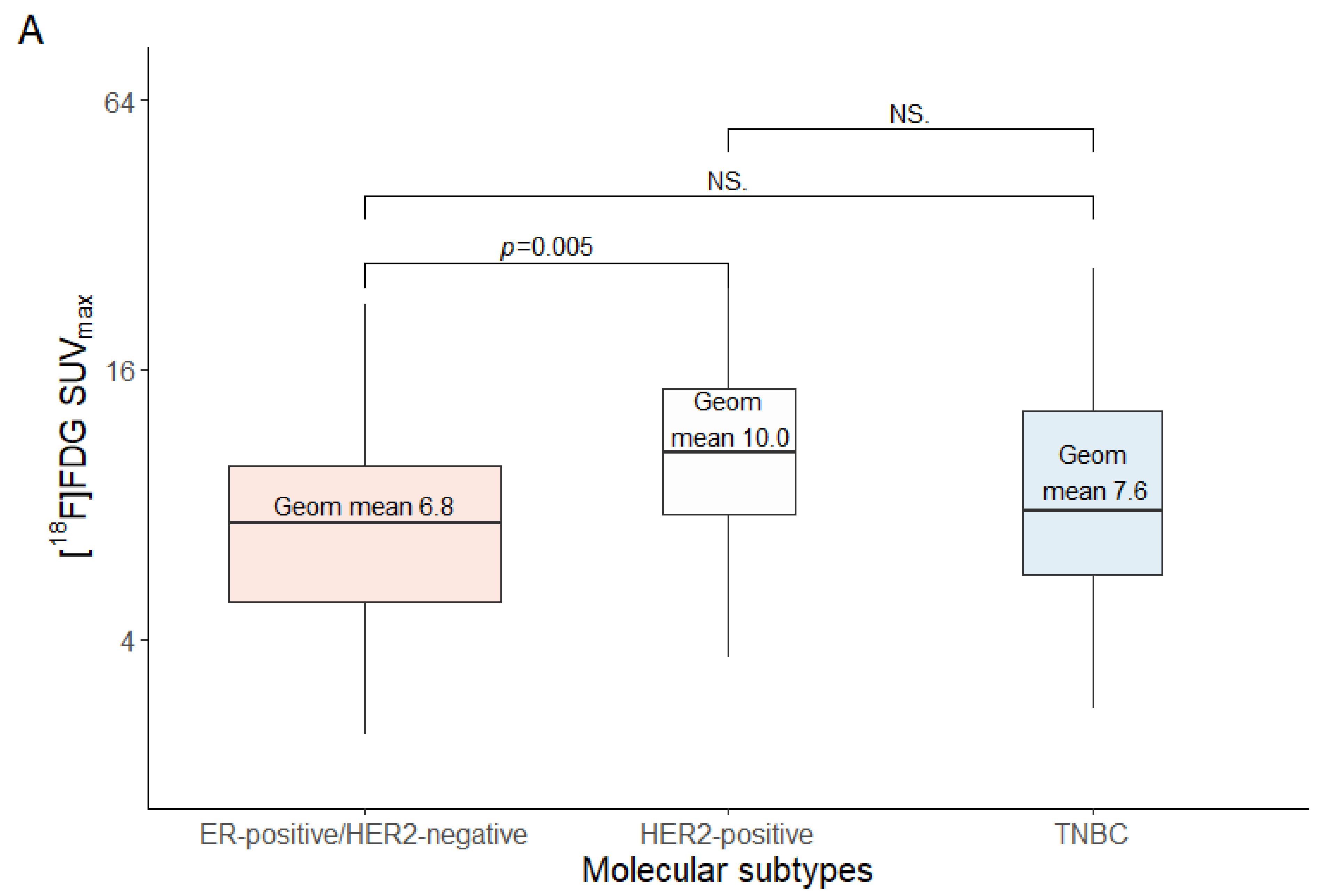 Diagnostics 14 00416 g002a