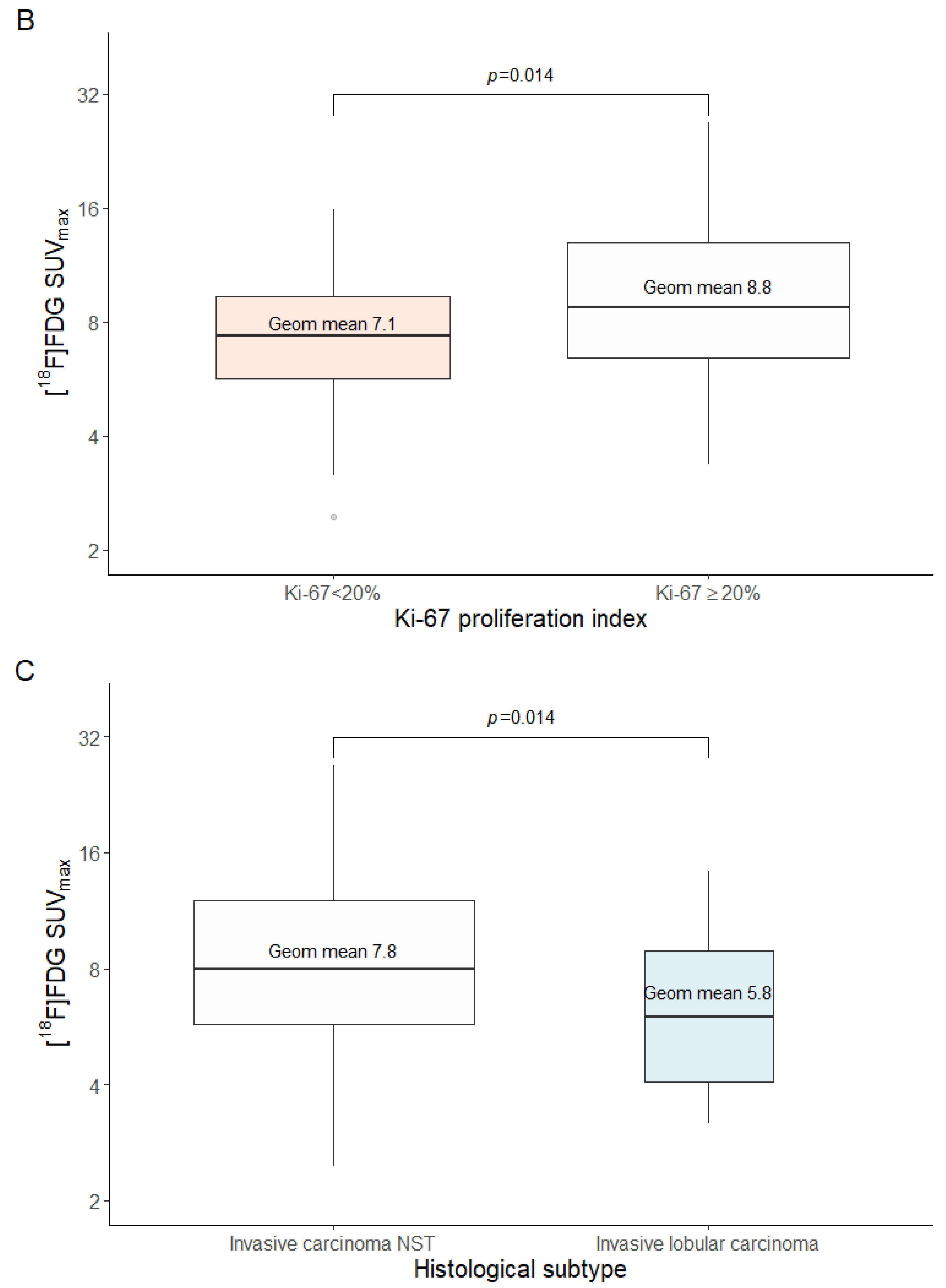 Diagnostics 14 00416 g002b