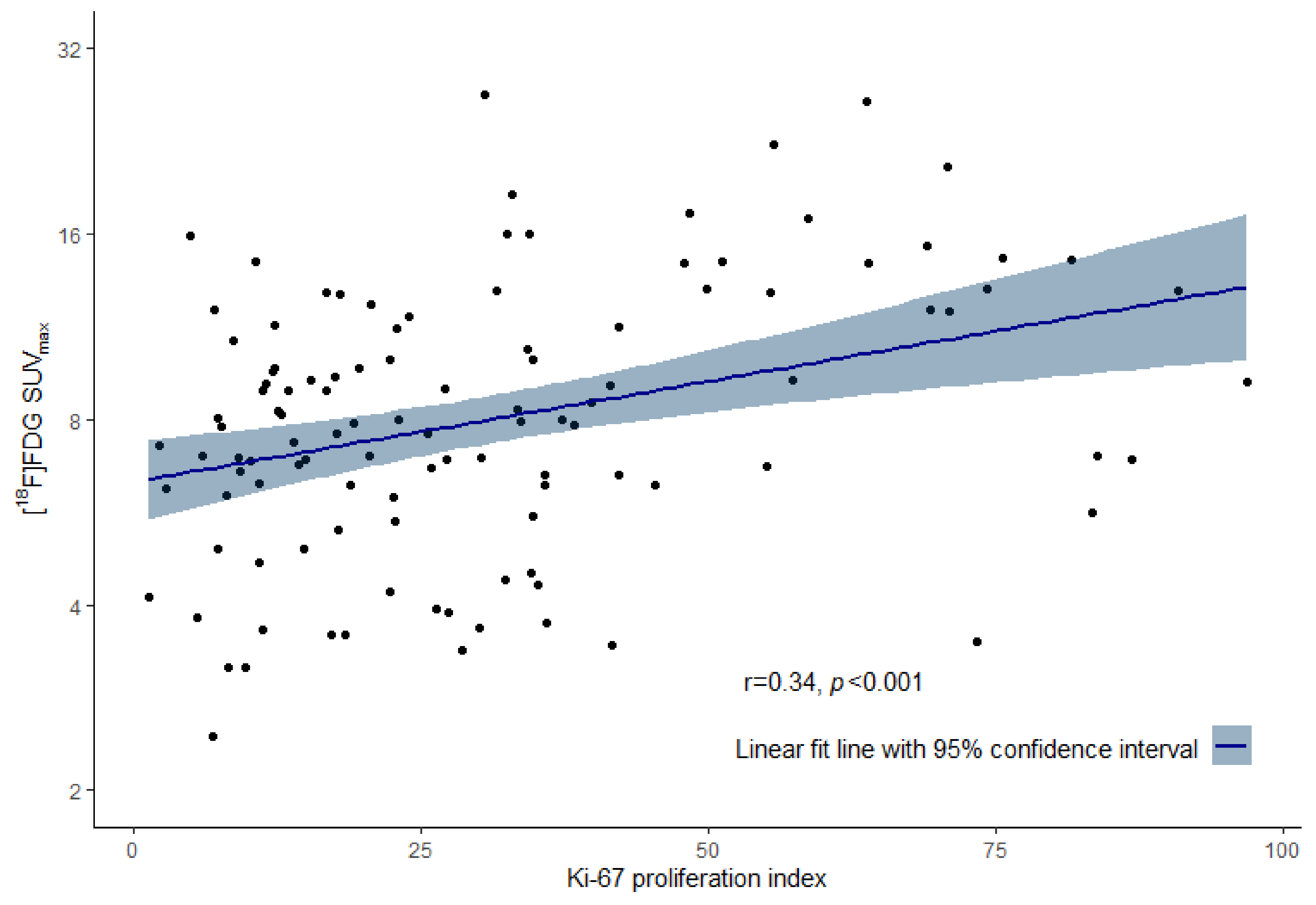 Diagnostics 14 00416 g003