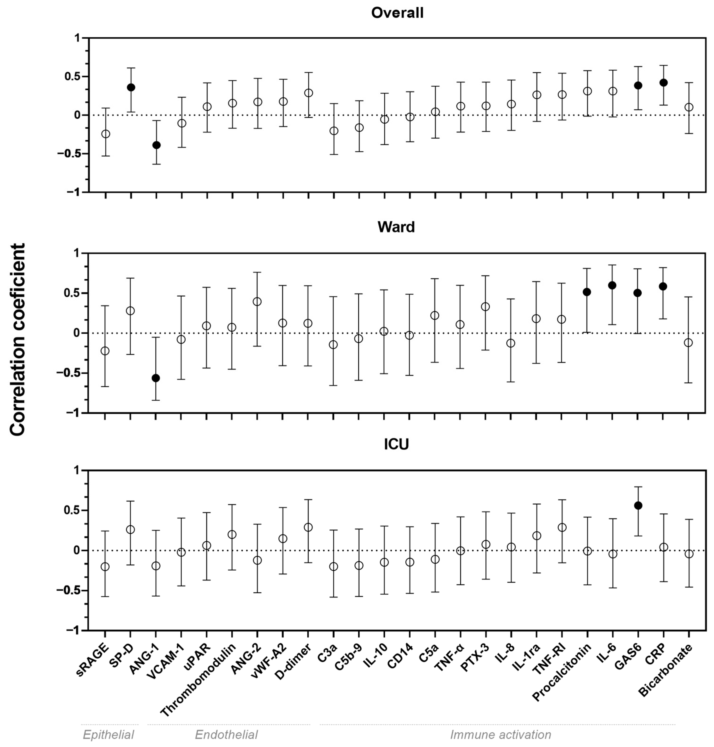 Diagnostics 14 00421 g001