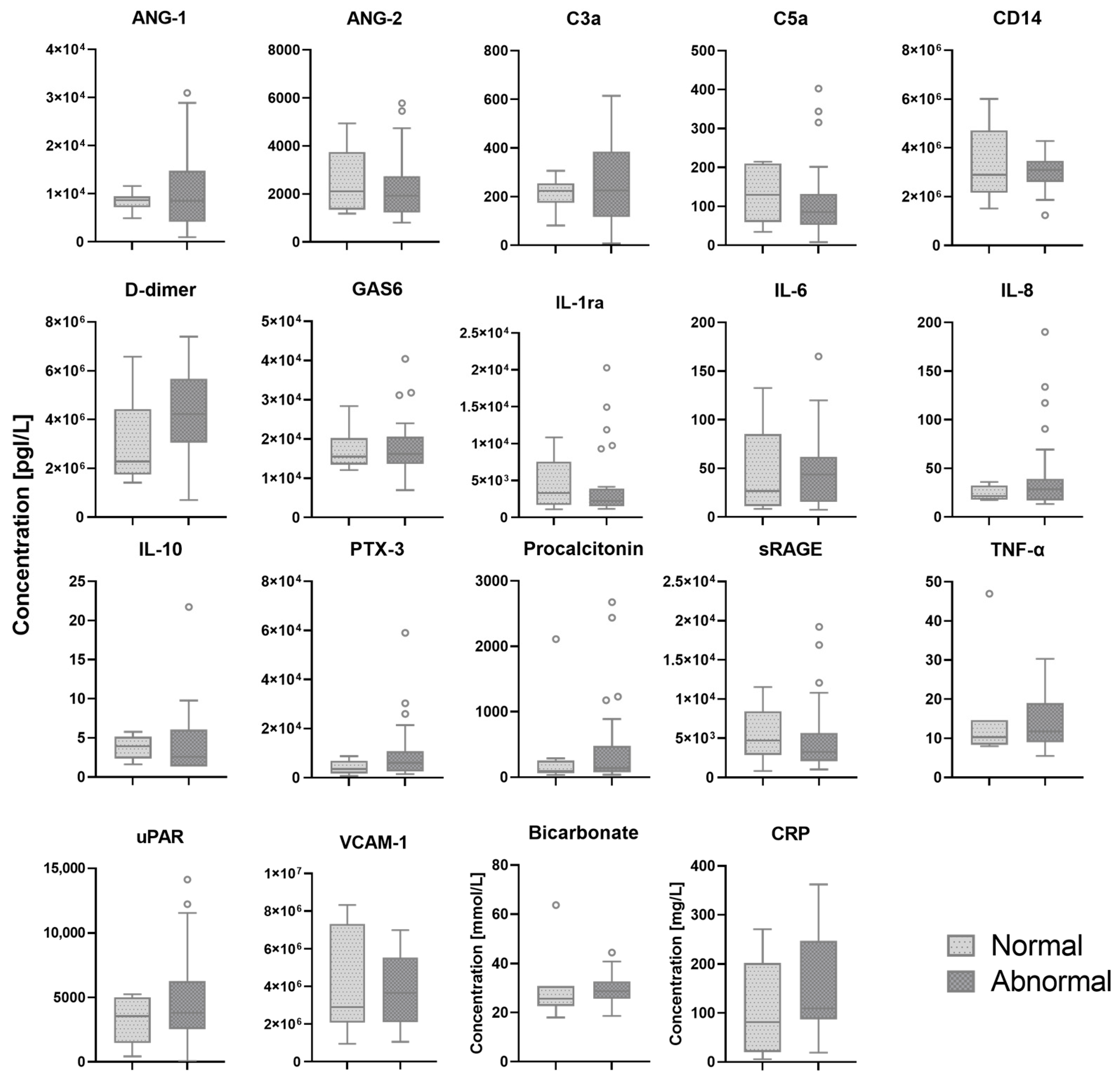 Diagnostics 14 00421 g0a3