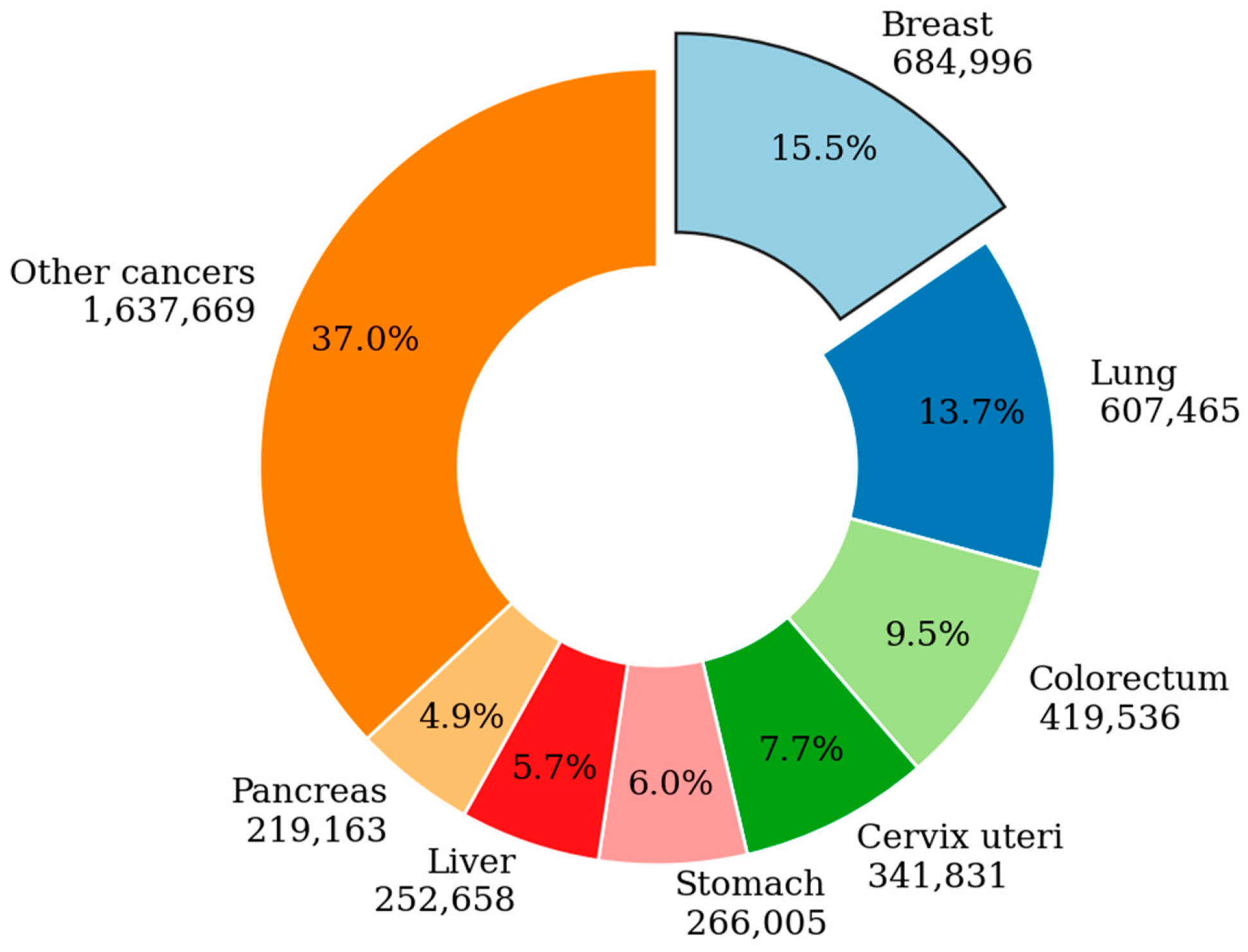 Diagnostics 14 00422 g001