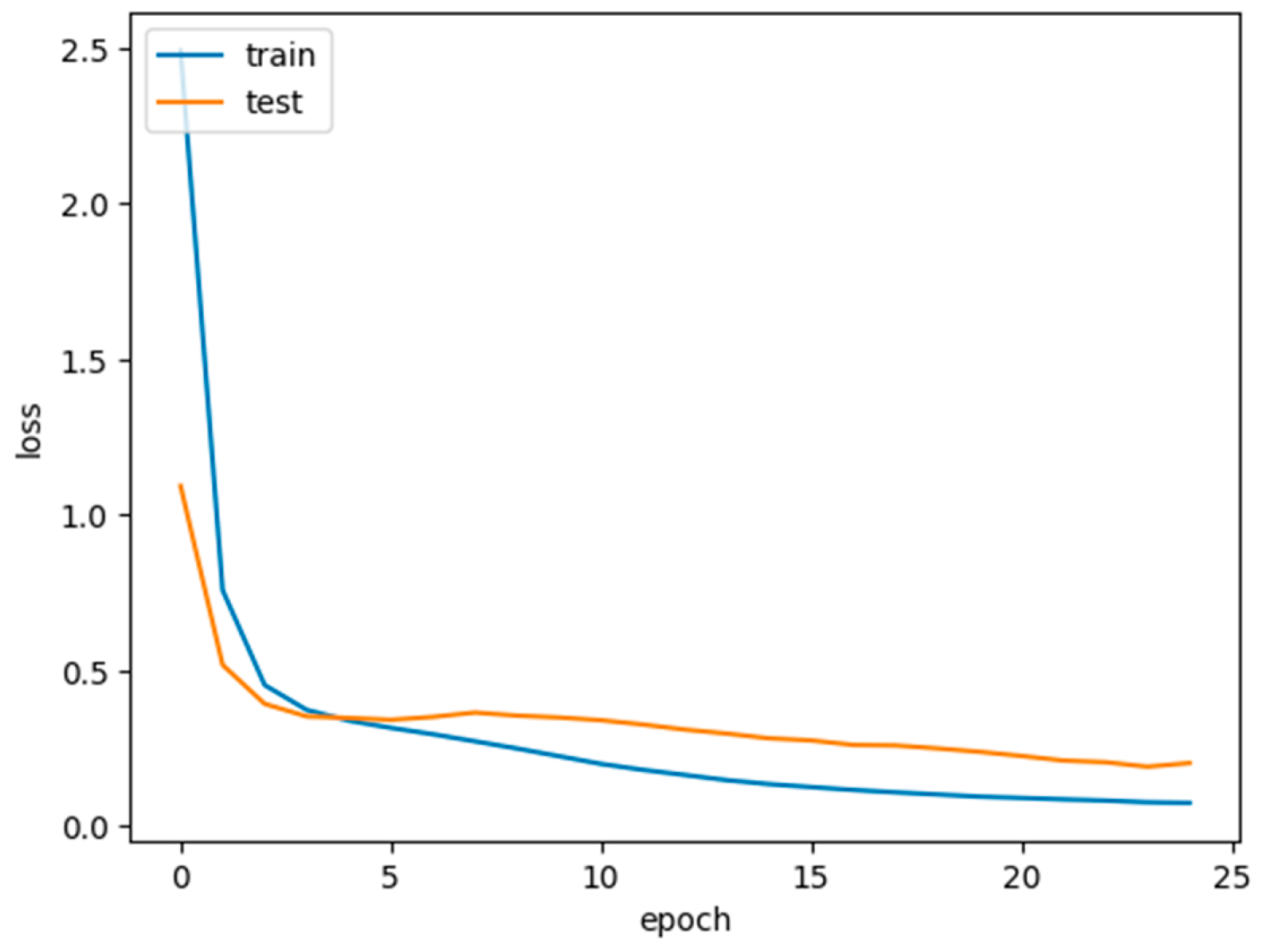 Diagnostics 14 00422 g011
