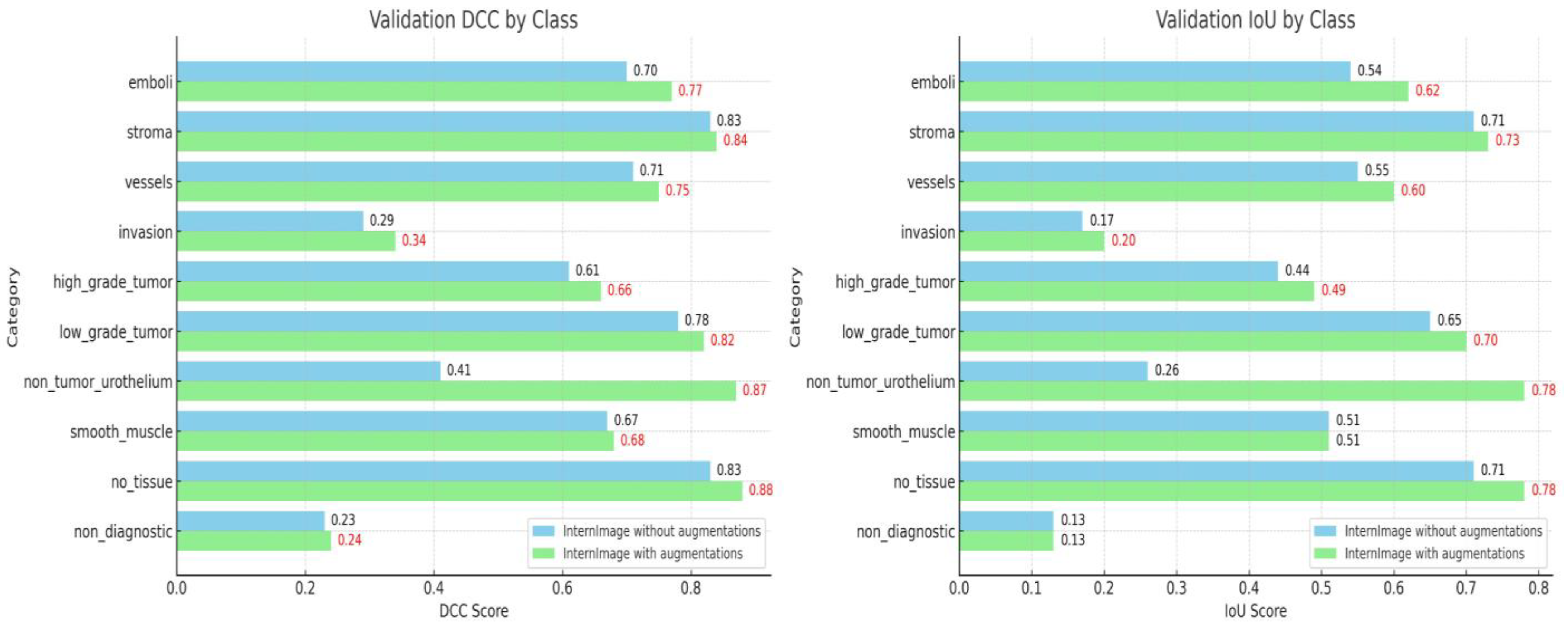 Diagnostics 14 00432 g002