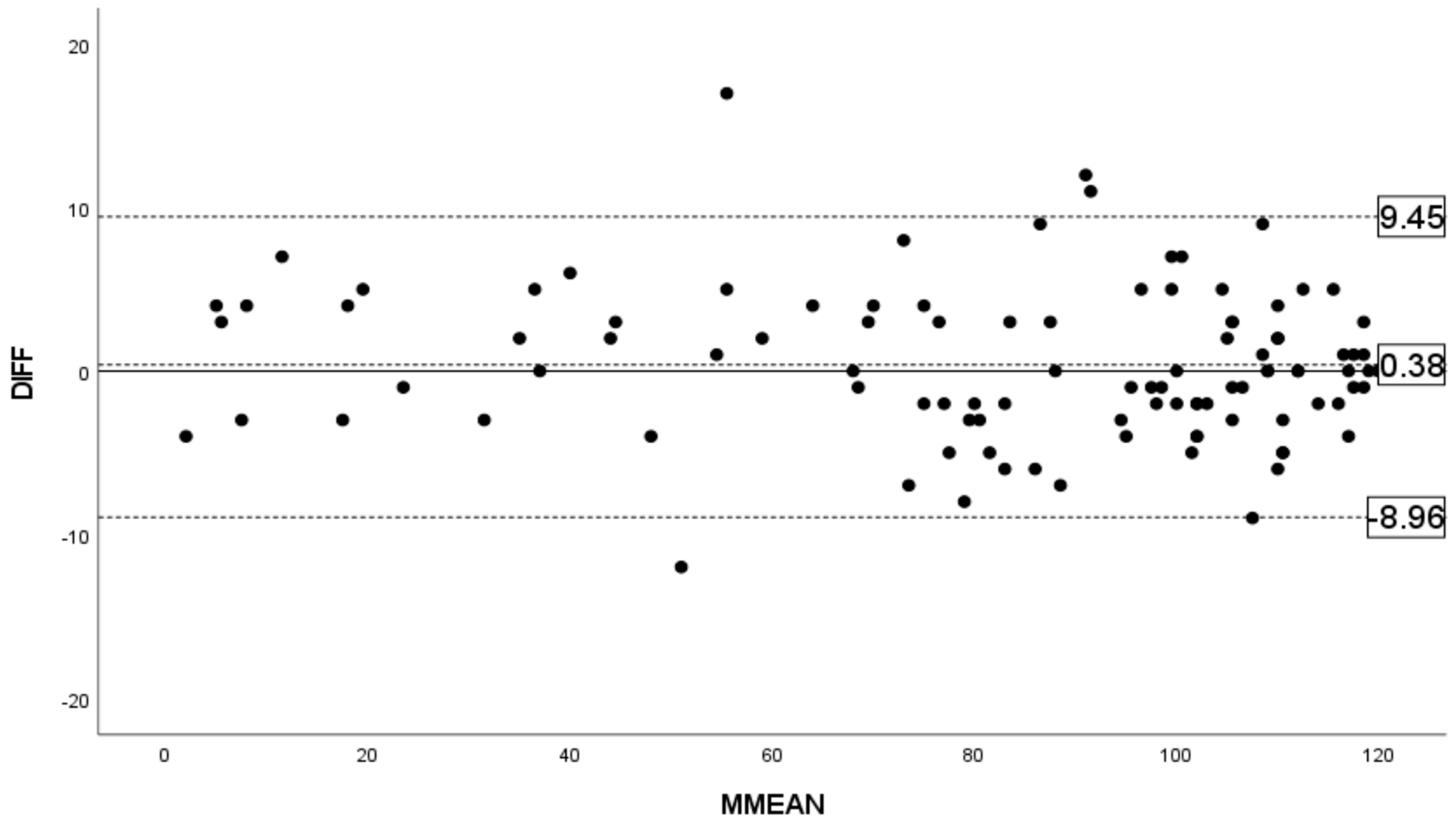 Diagnostics Free FullText Reliability of Binocular Esterman Visual