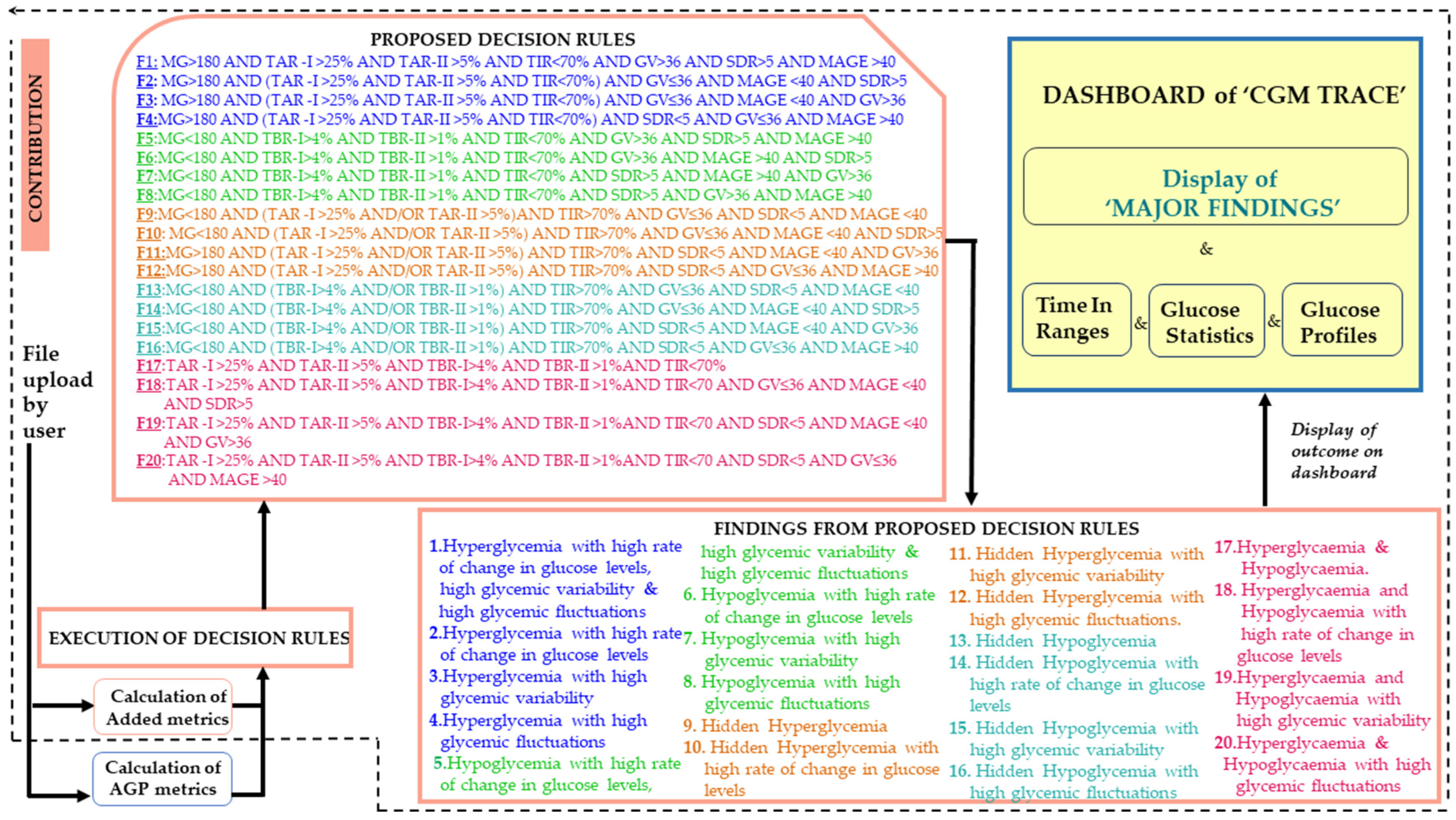 Diagnostics 14 00436 g001