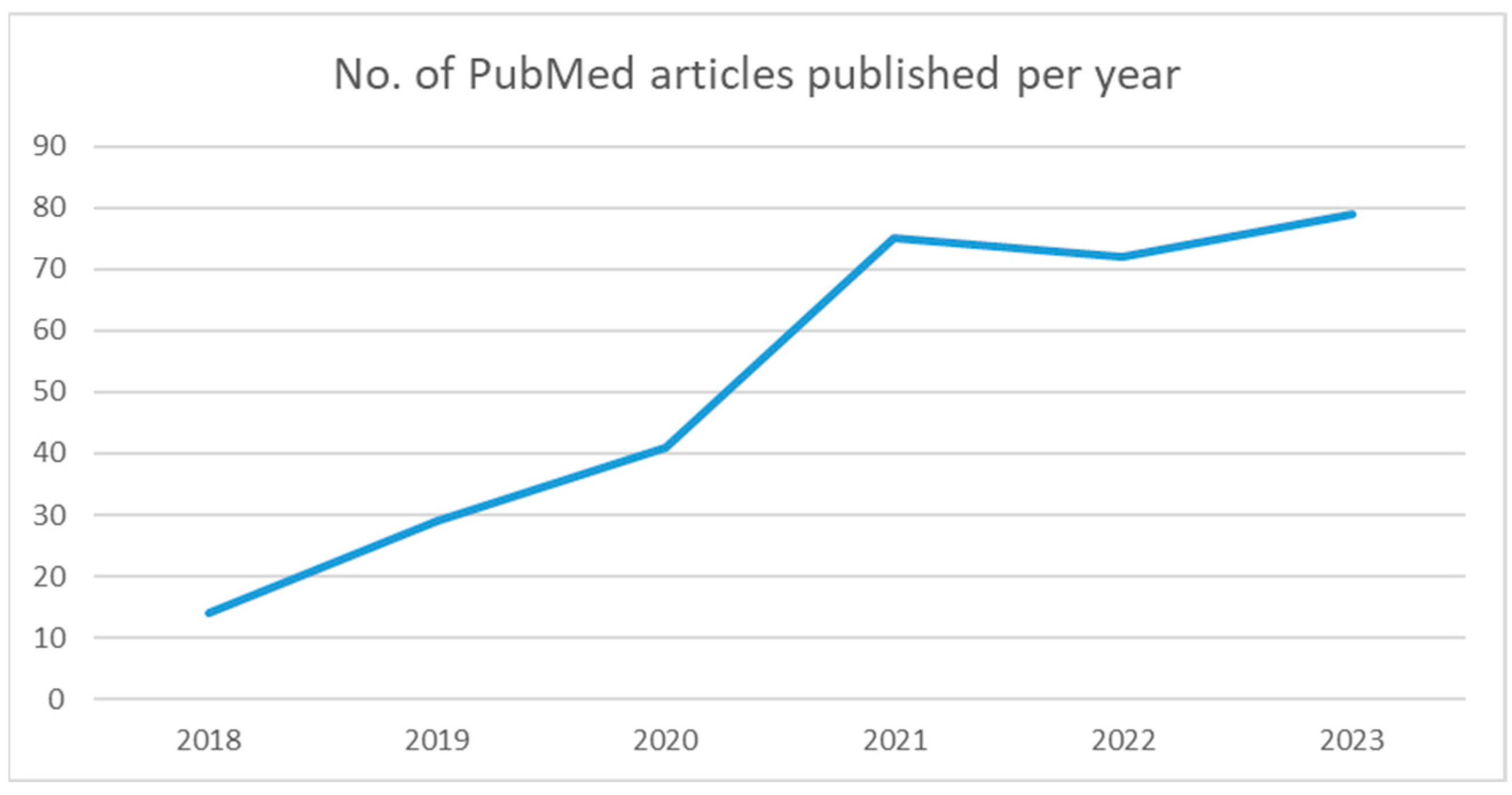 Diagnostics 14 00438 g003