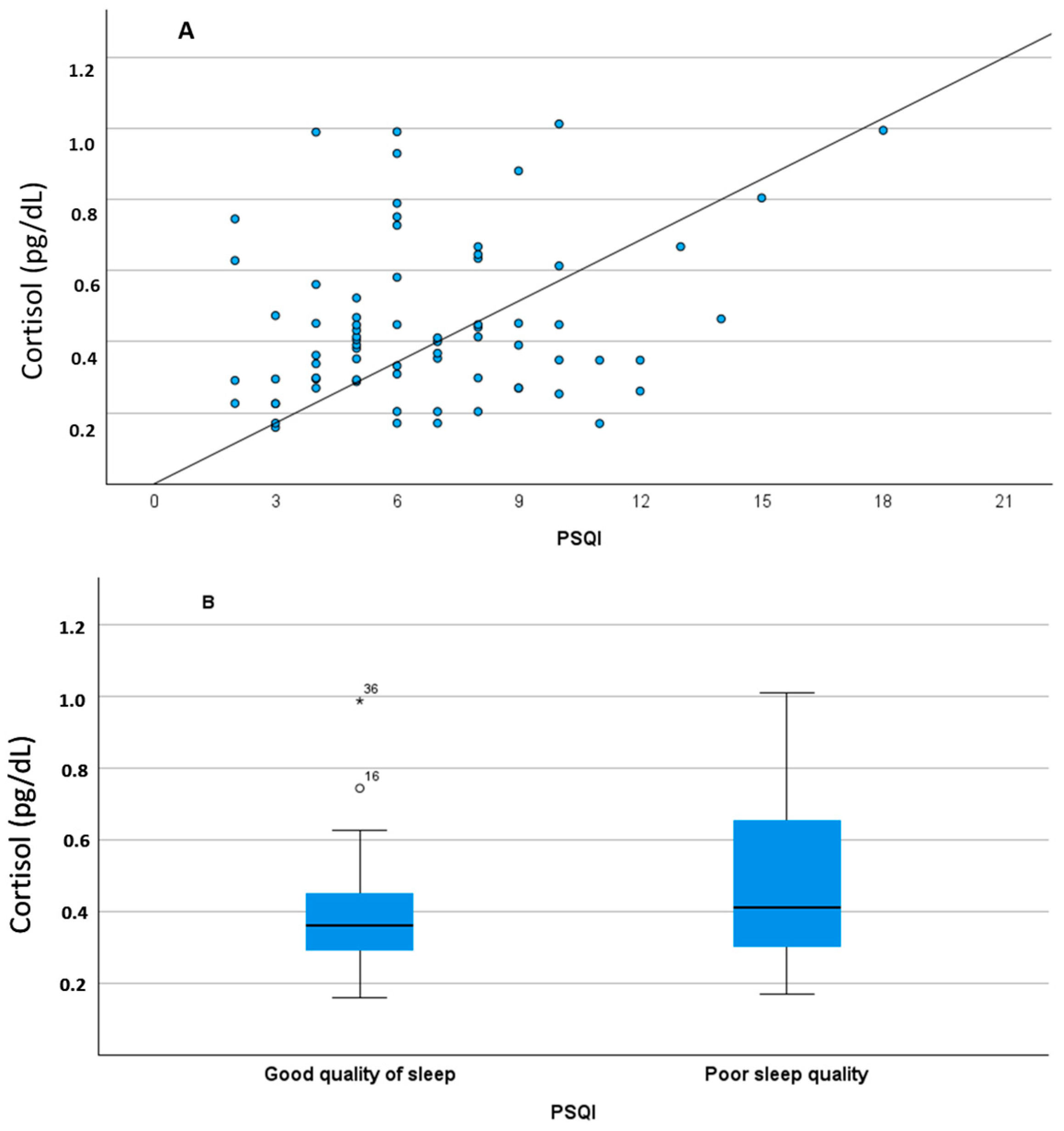 Diagnostics 14 00447 g002