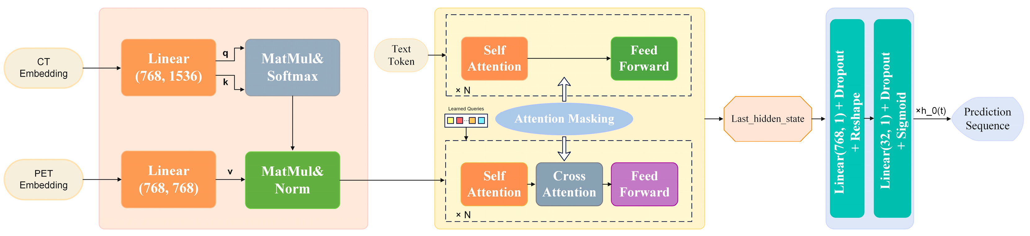 Diagnostics 14 00448 g002