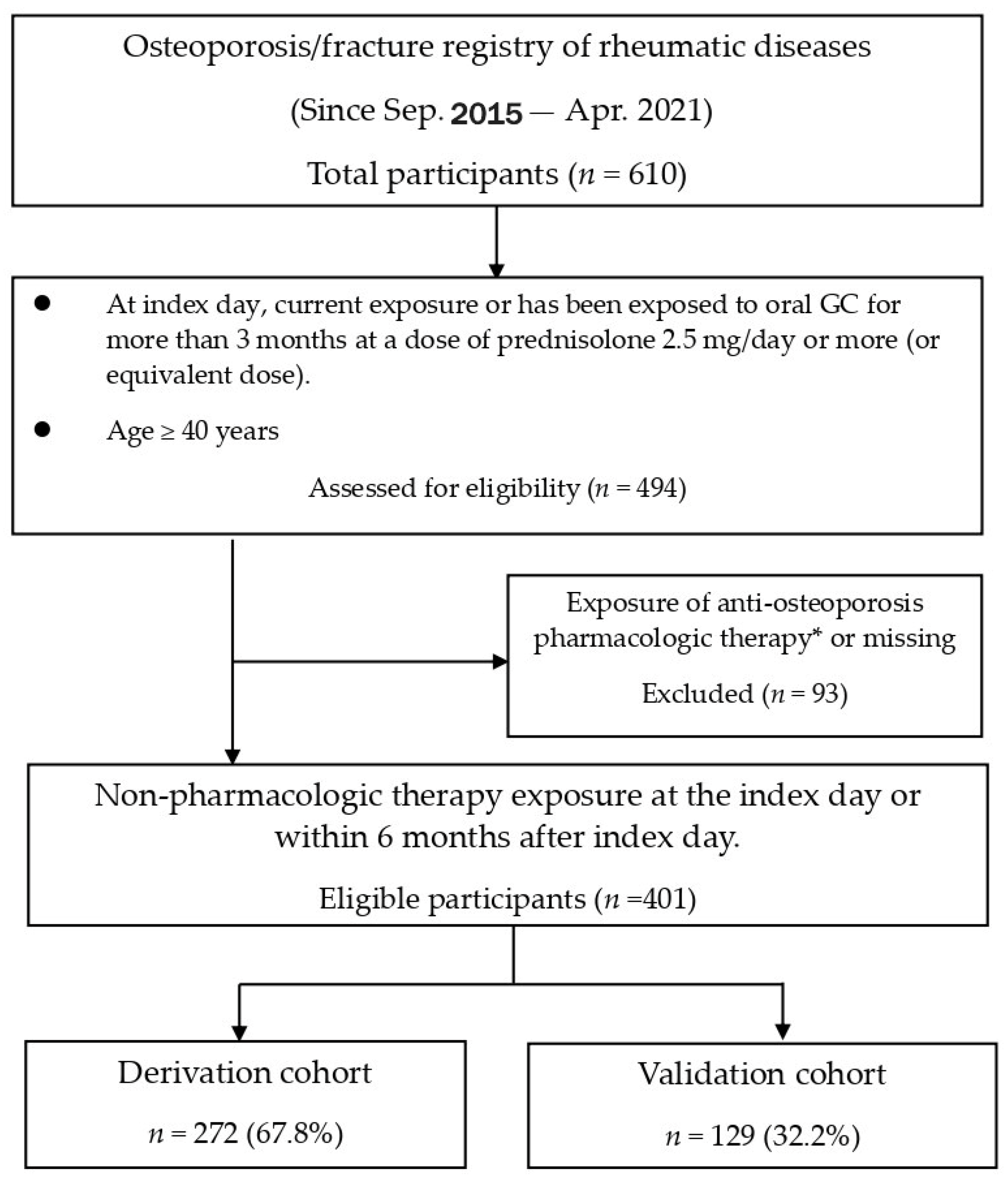 Diagnostics 14 00452 g001