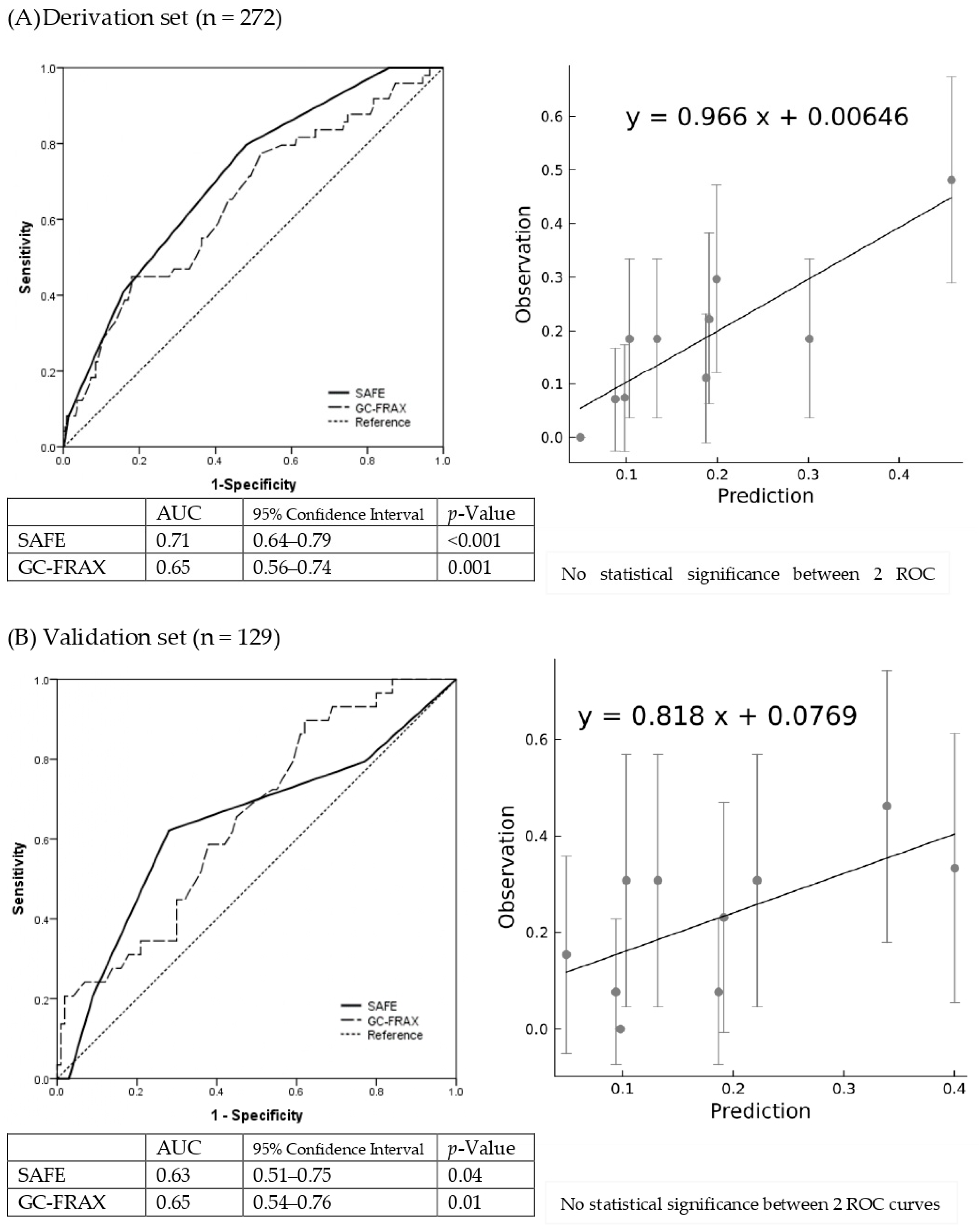 Diagnostics 14 00452 g002