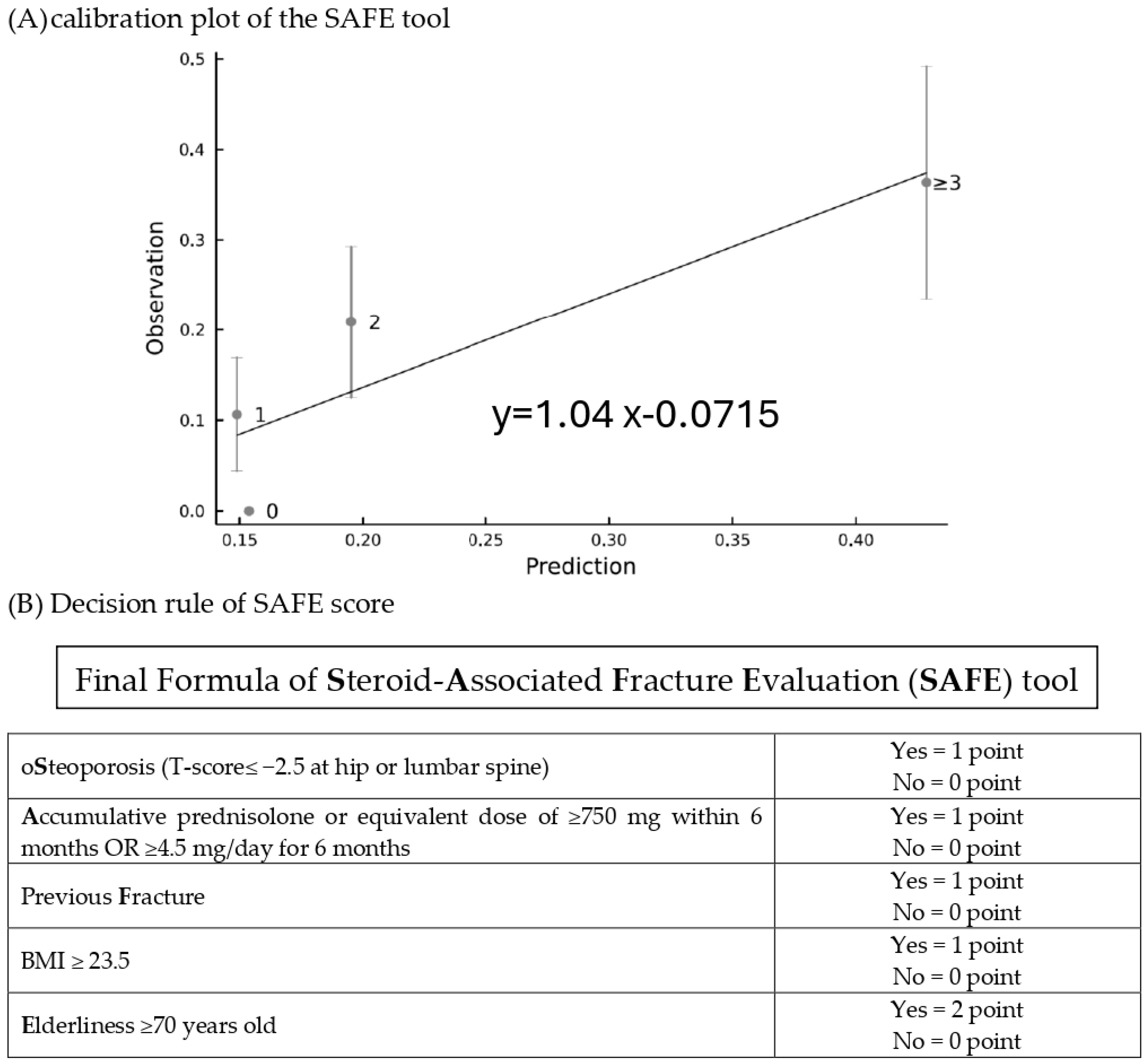 Diagnostics 14 00452 g003