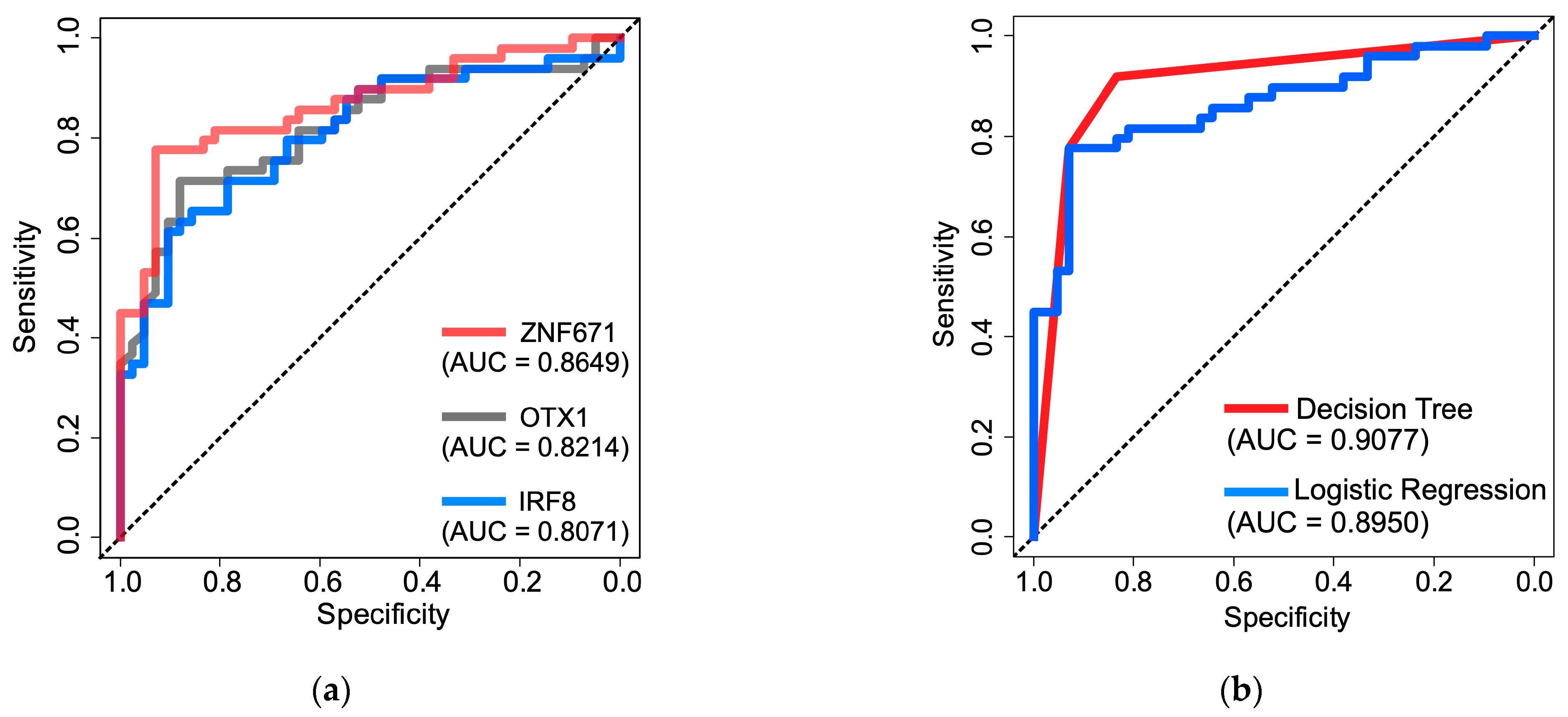 Diagnostics 14 00468 g004
