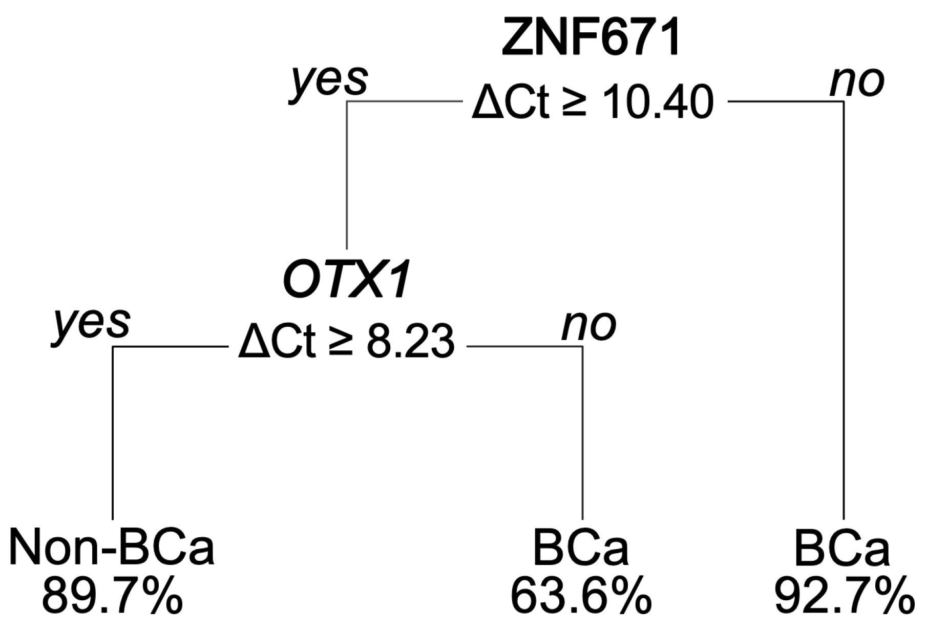 Diagnostics 14 00468 g005