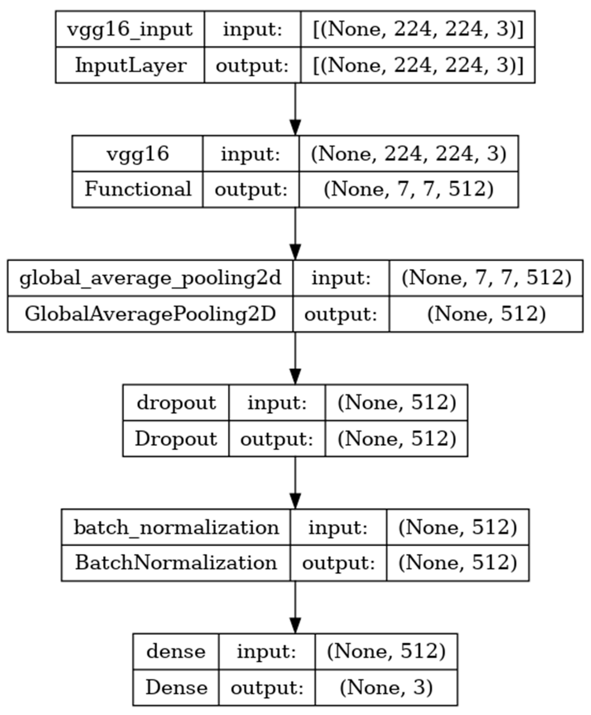 Diagnostics 14 00469 g005