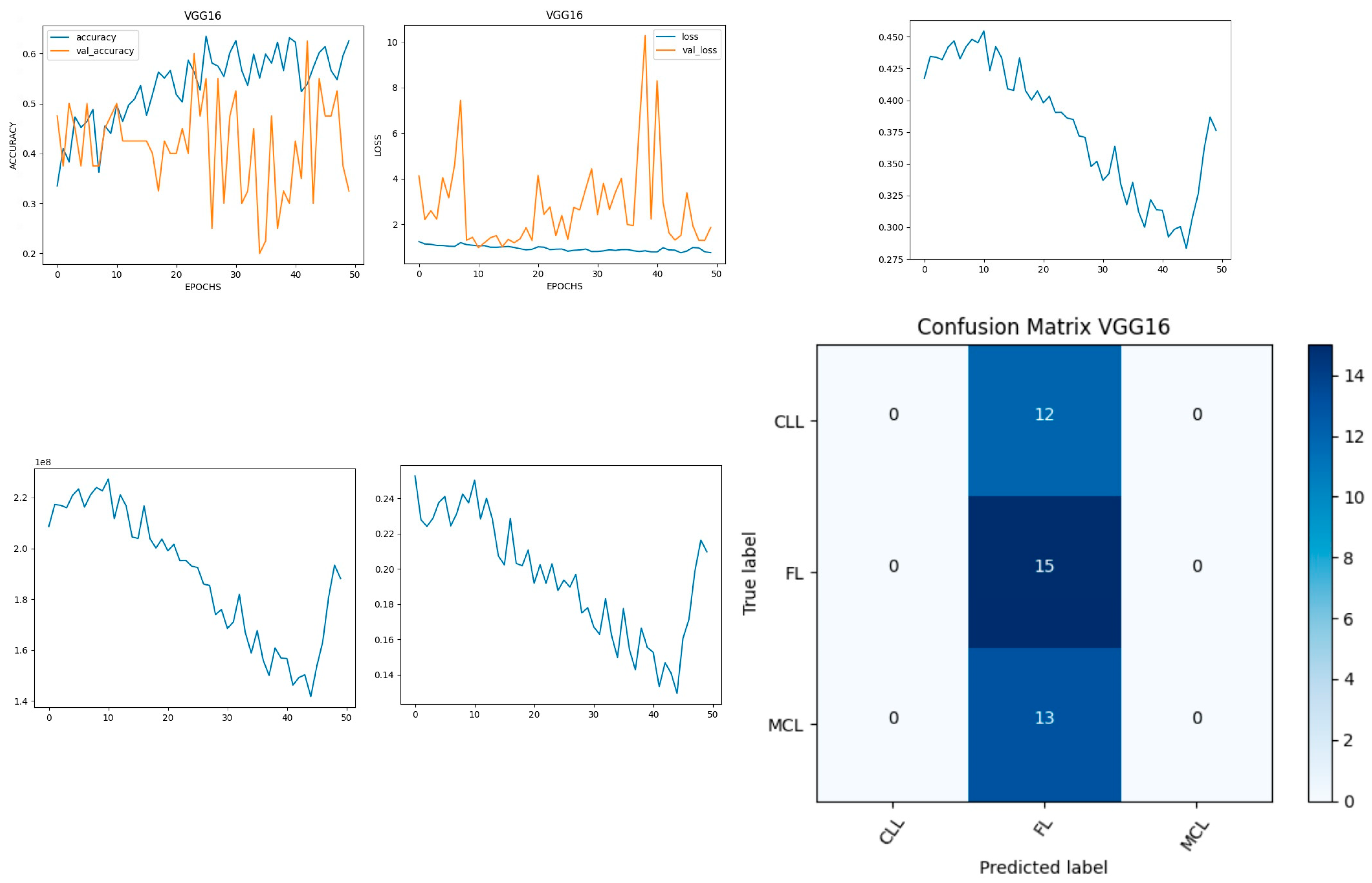 Diagnostics 14 00469 g006