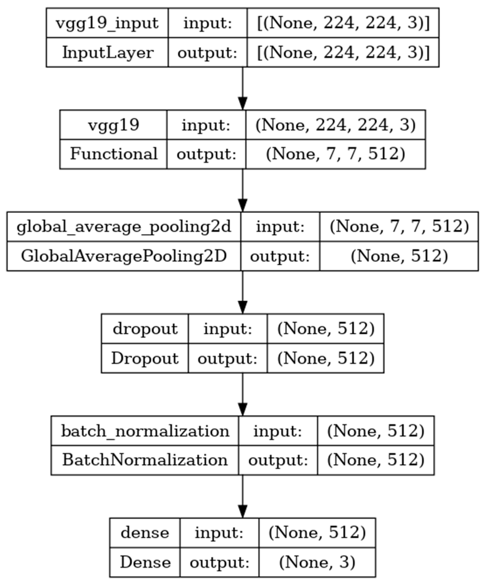 Diagnostics 14 00469 g007