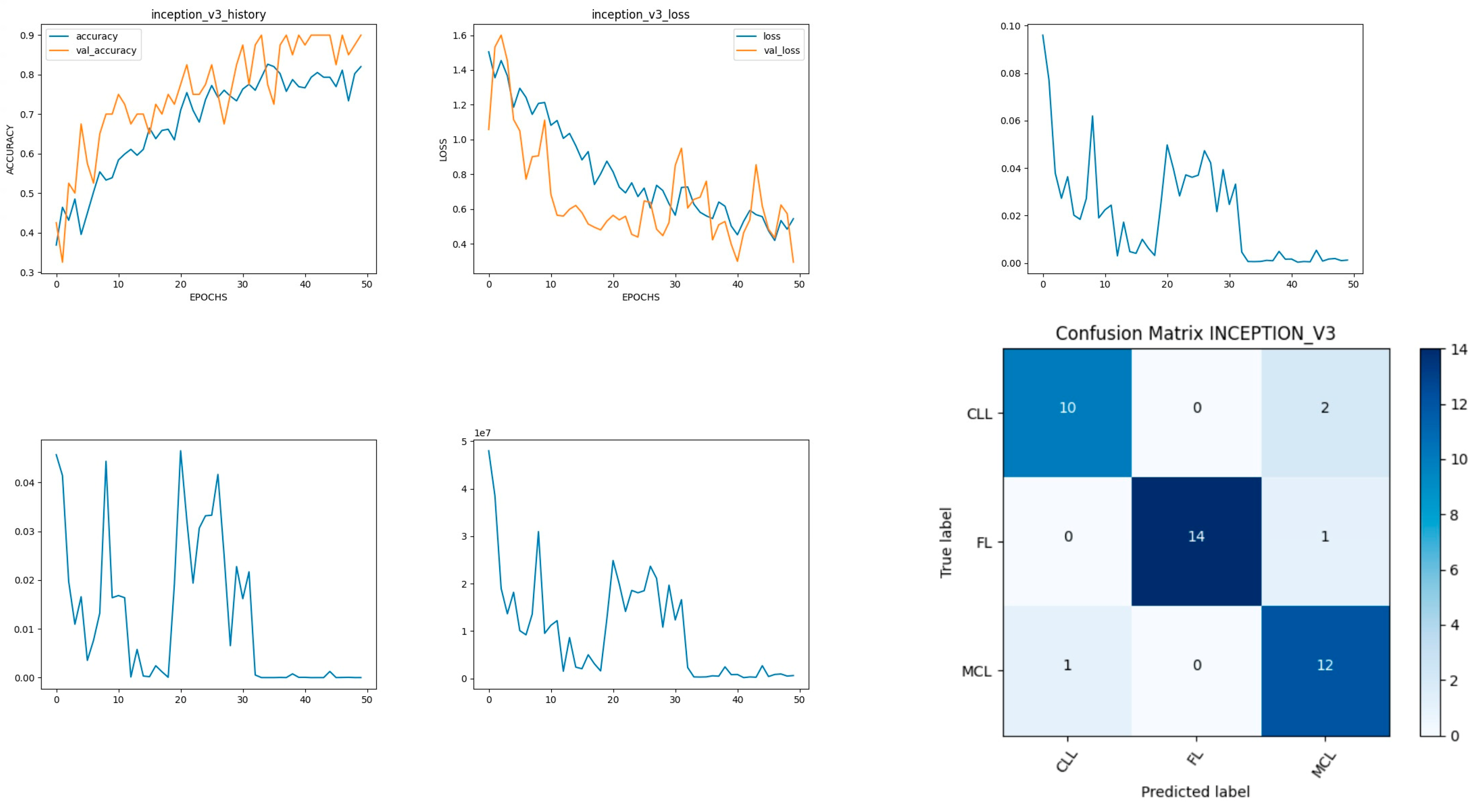 Diagnostics 14 00469 g012