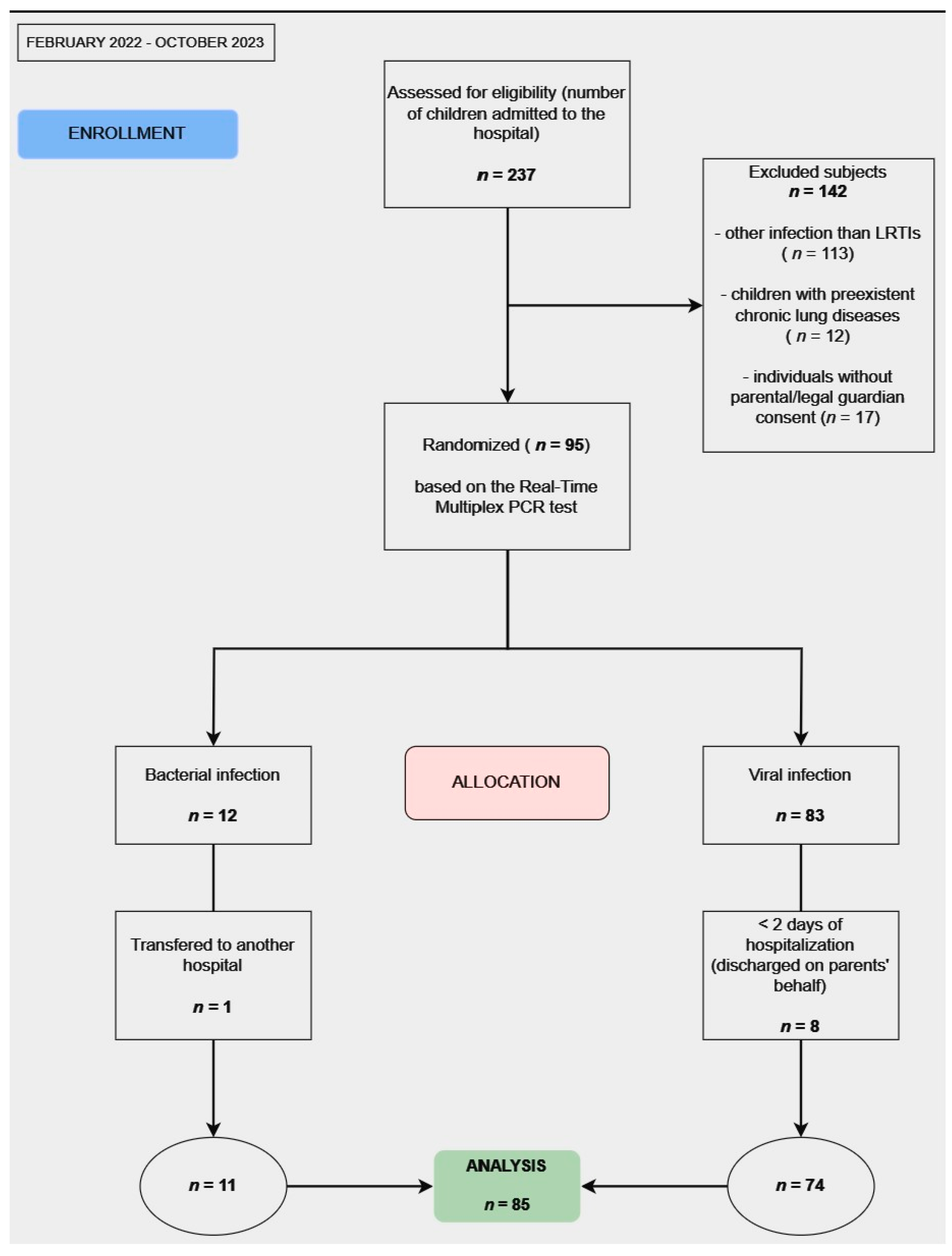 Diagnostics 14 00480 g001