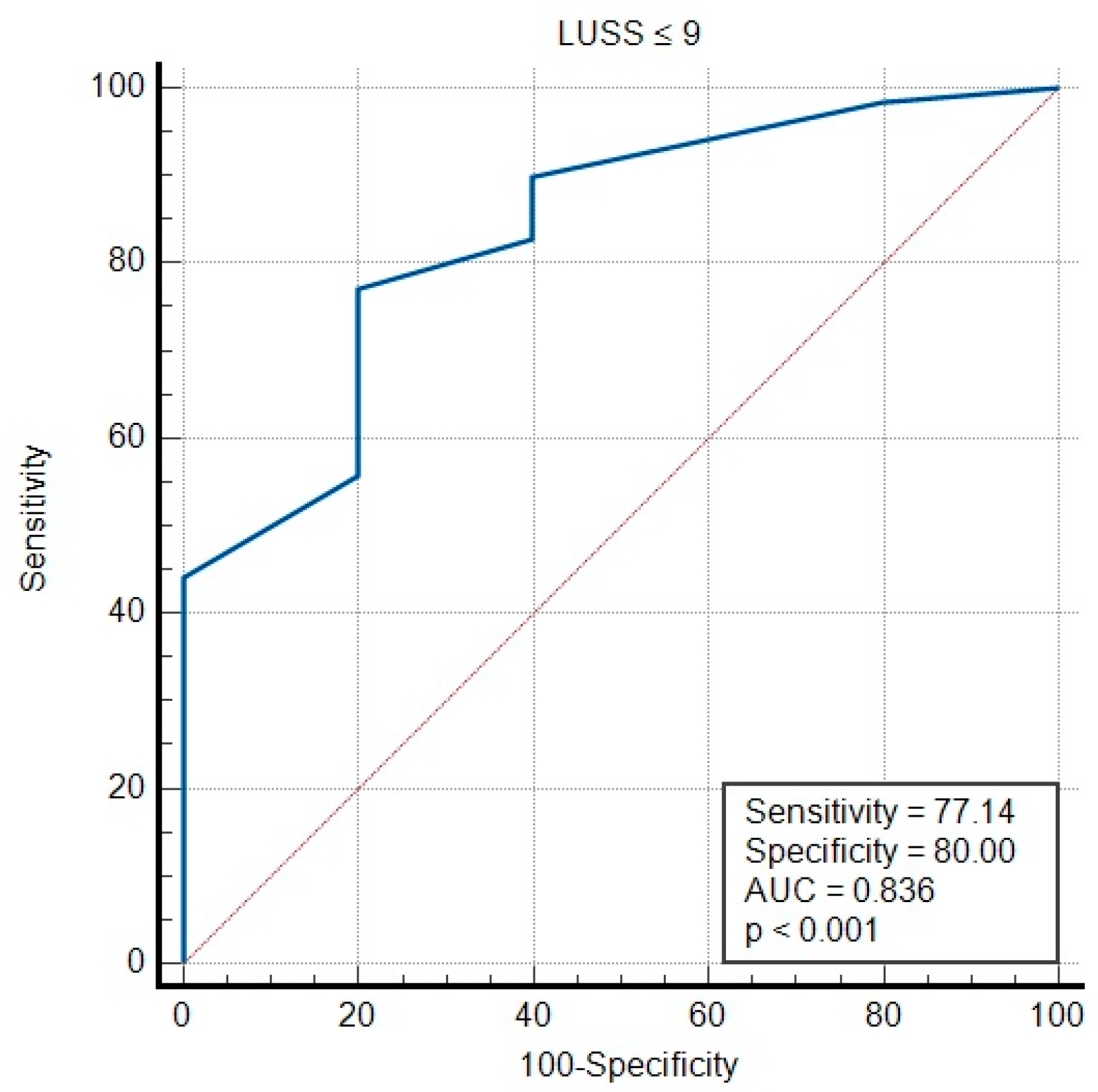 Diagnostics 14 00480 g008
