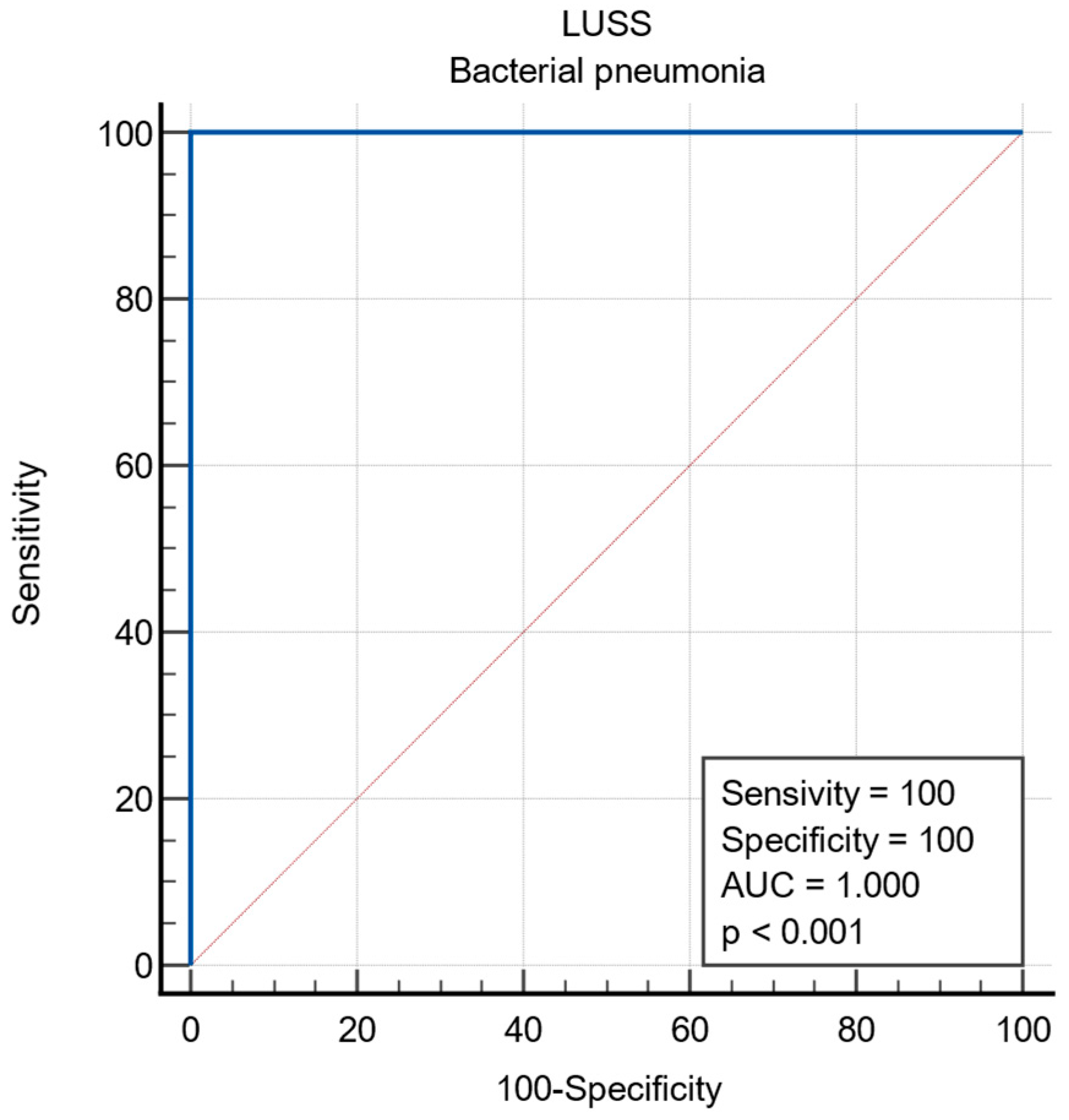 Diagnostics 14 00480 g009