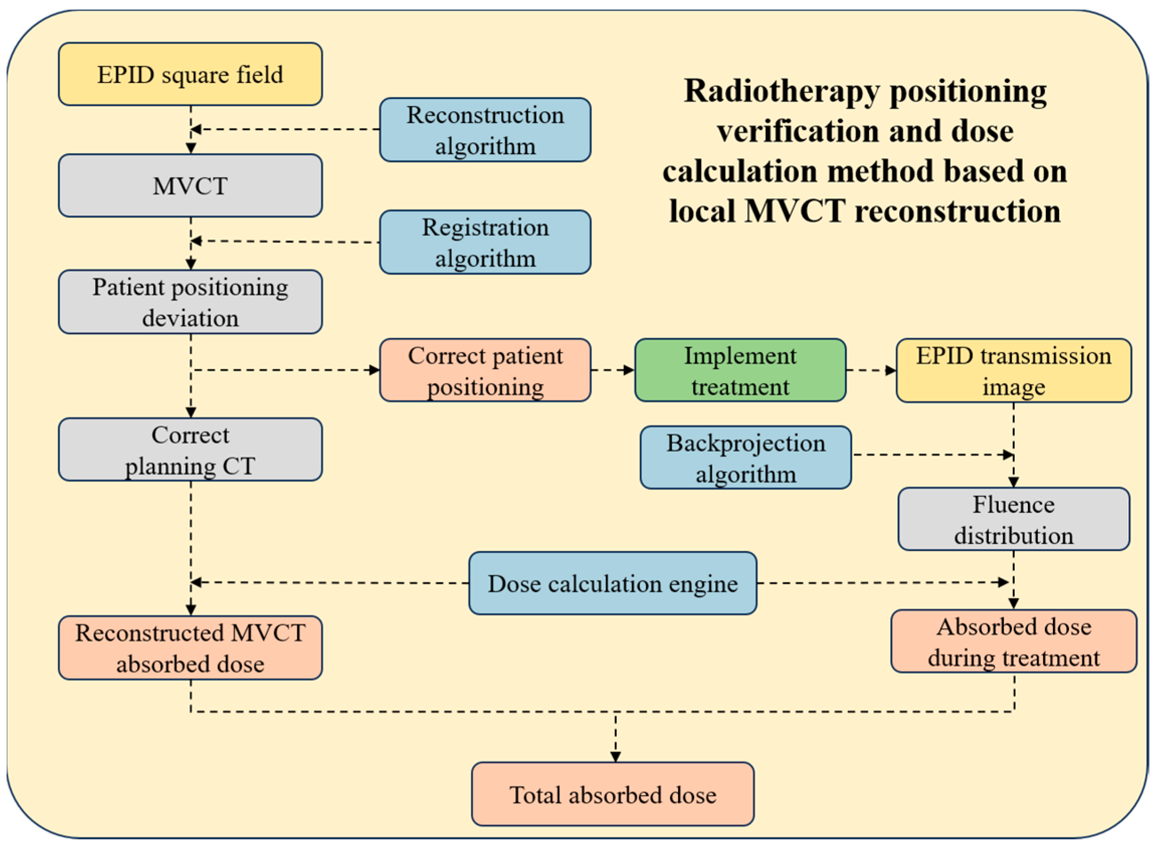 Diagnostics 14 00482 g001