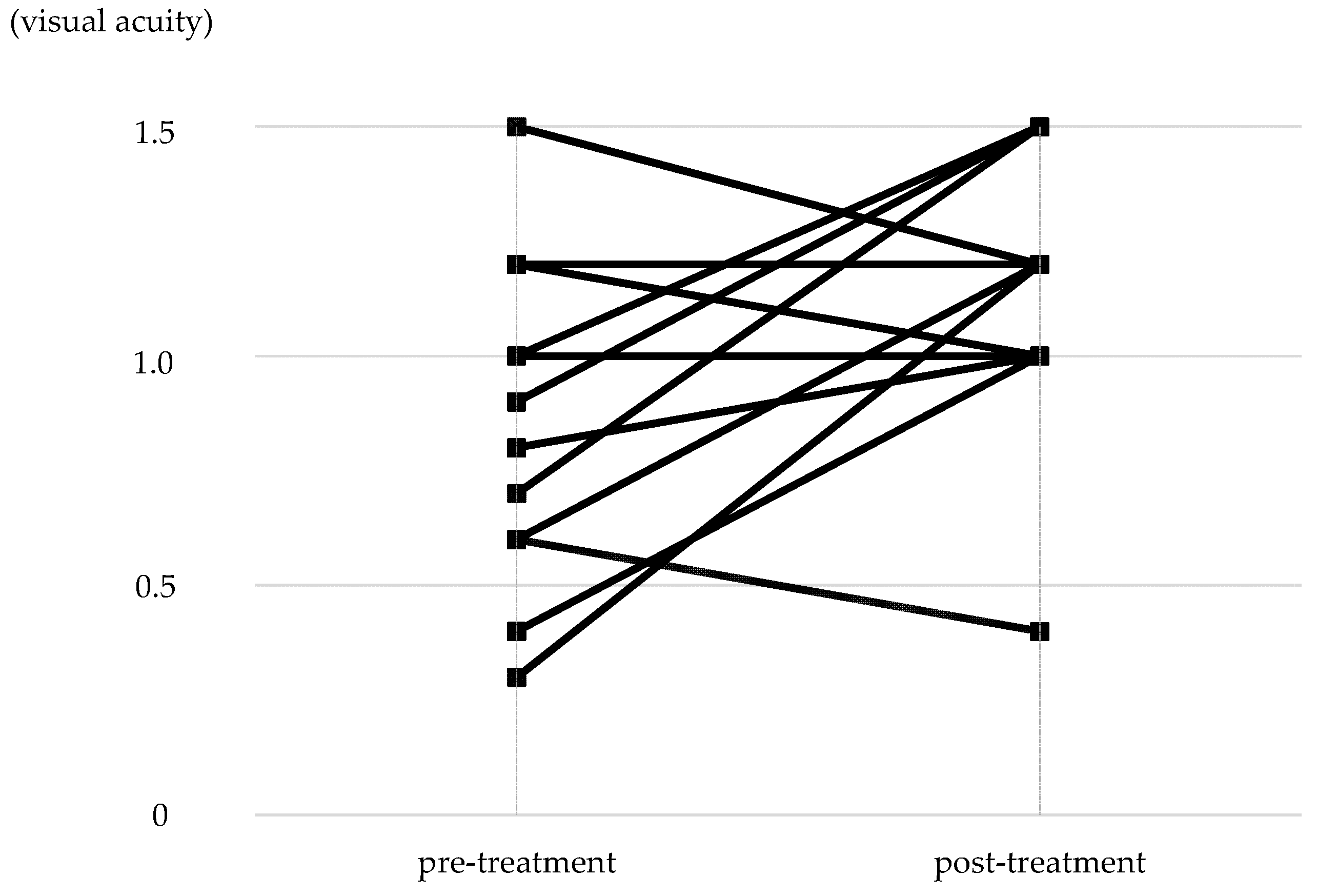 Diagnostics 14 00487 g006