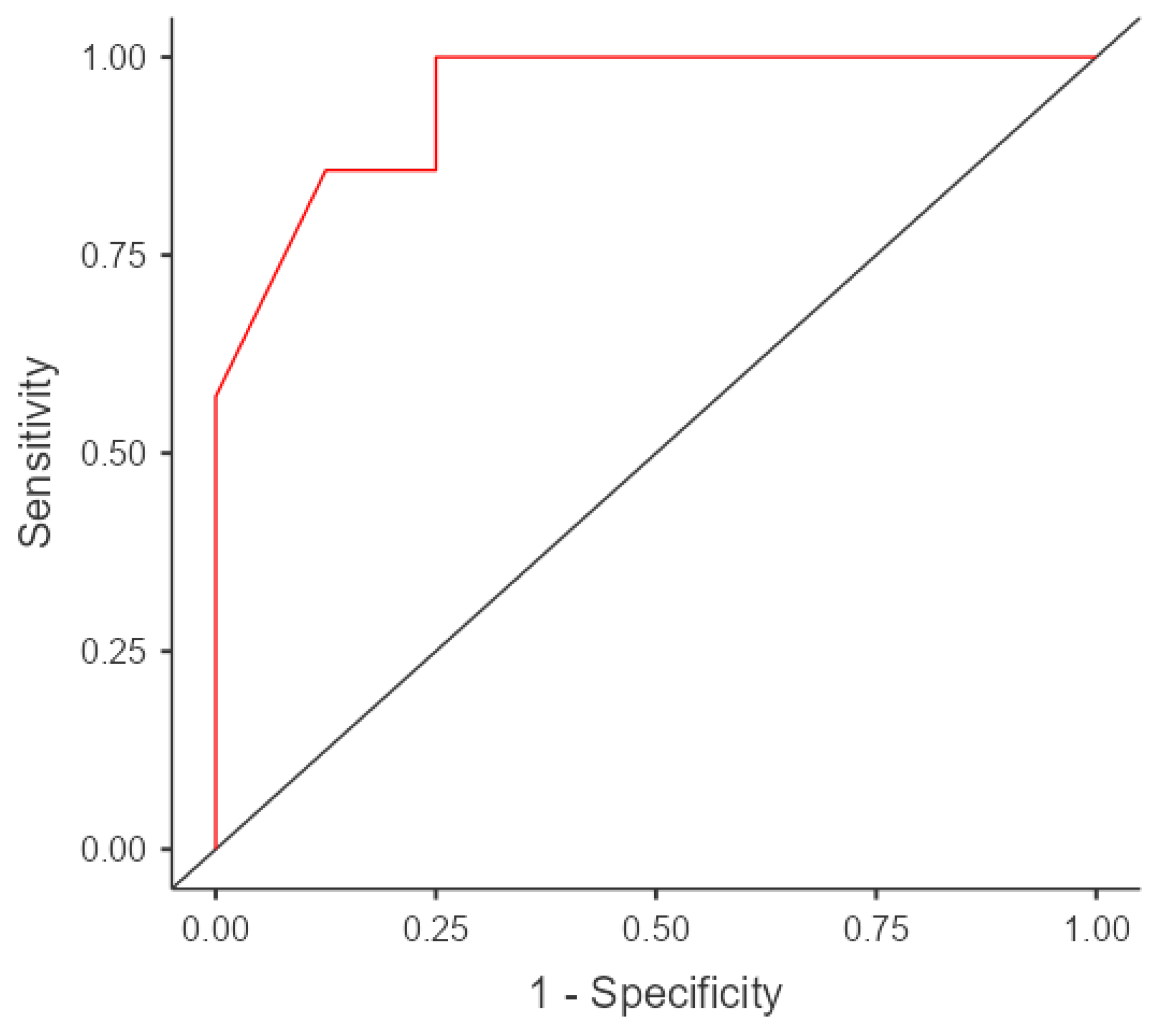 Diagnostics 14 00493 g003 Diagnostics 14 00493 g003