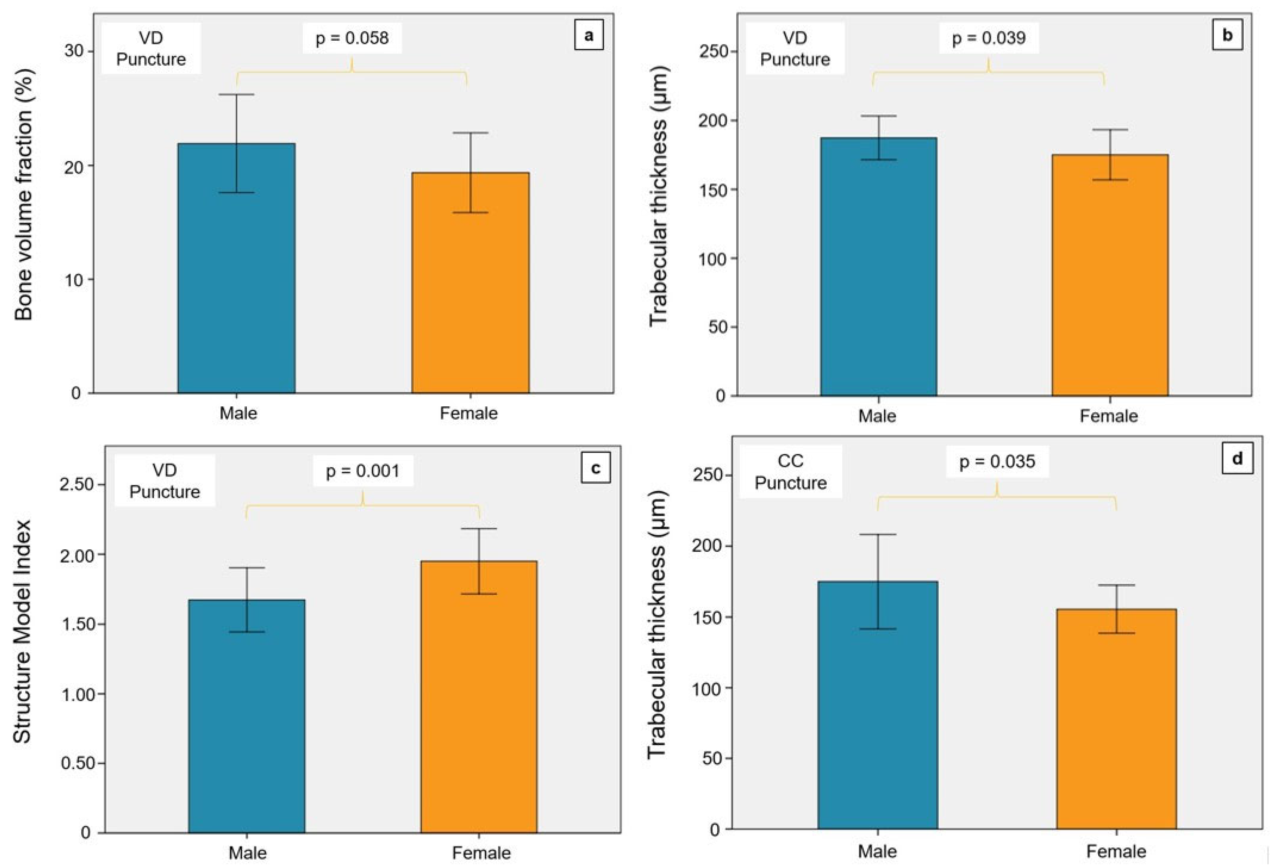 Diagnostics 14 00498 g004a Diagnostics 14 00498 g004a