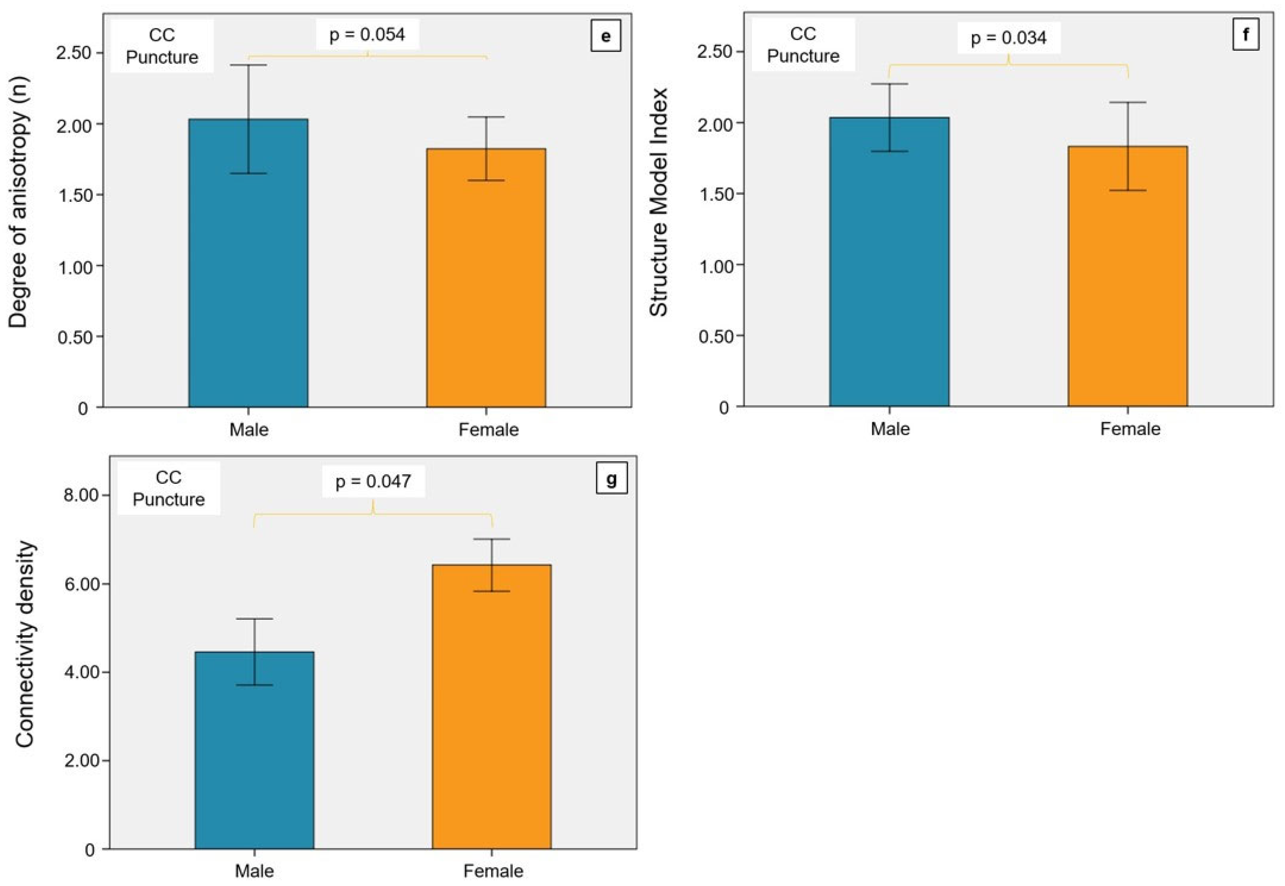Diagnostics 14 00498 g004b Diagnostics 14 00498 g004b