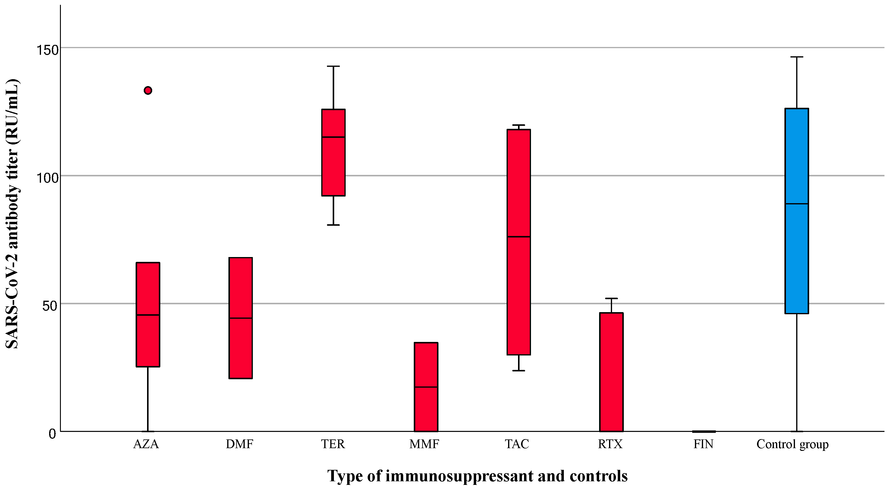 Diagnostics 14 00502 g003